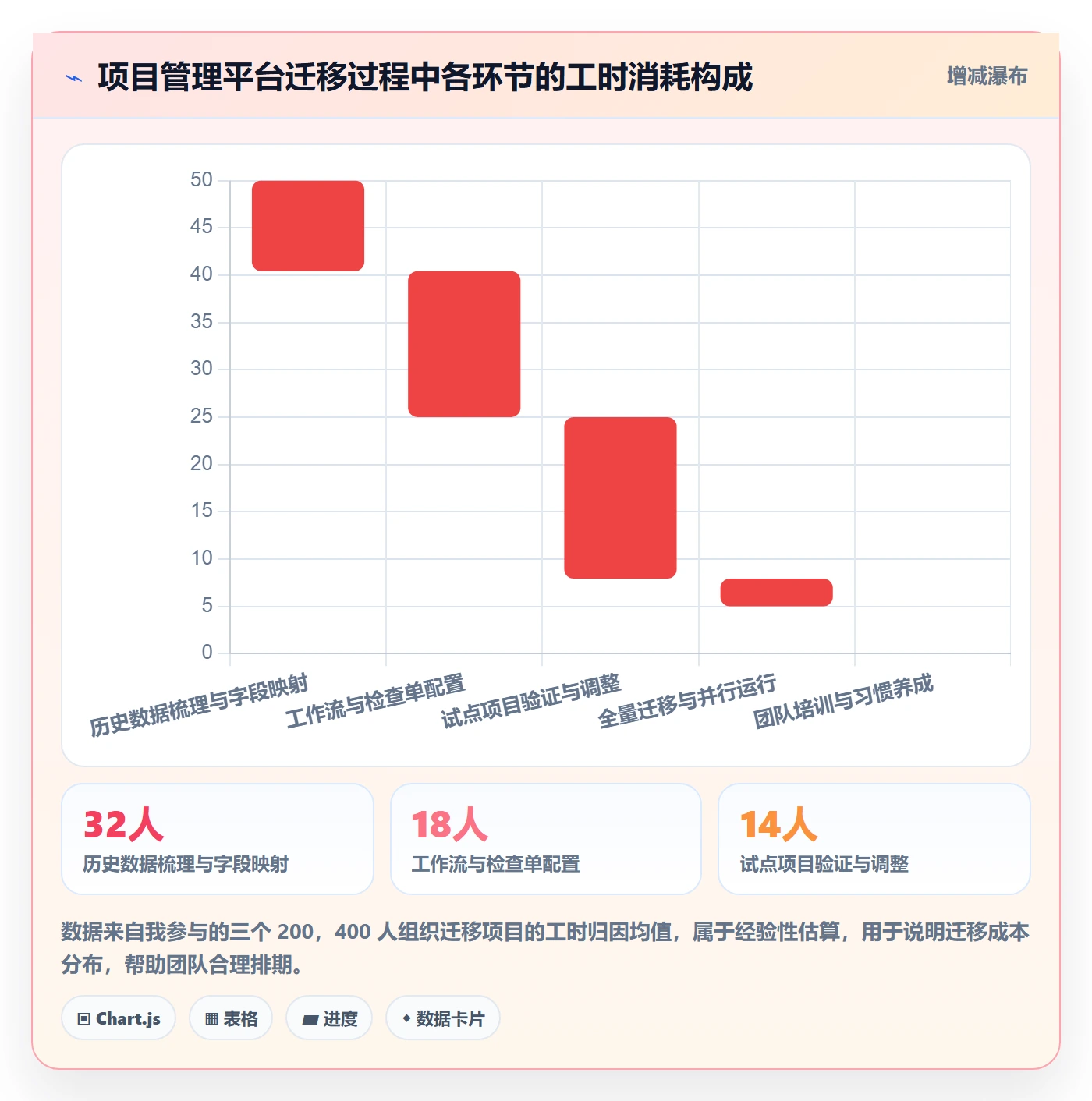 项目阶段阶段负责人全流程:项目成员效率提升与一文讲清