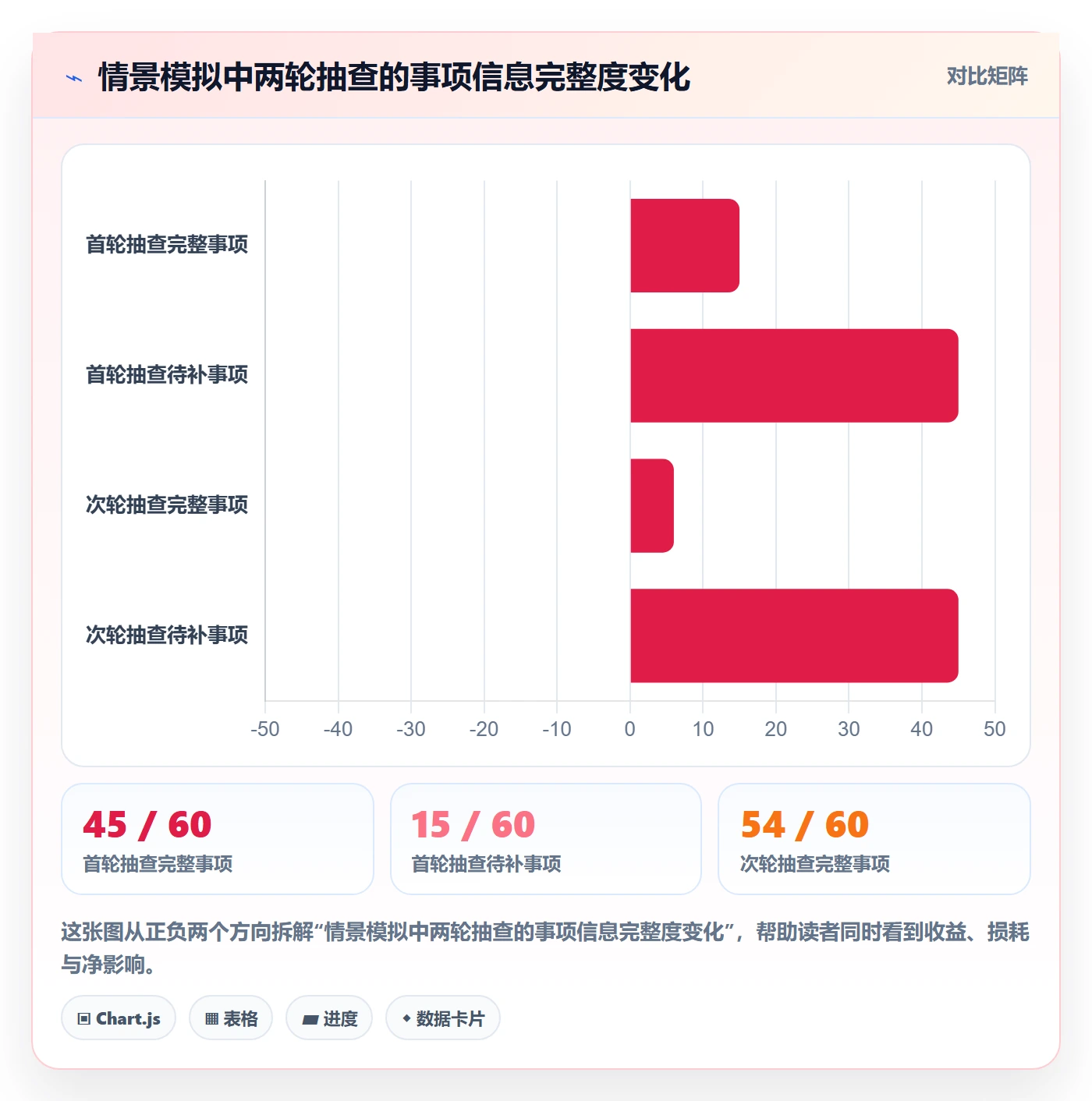 日历视图周视图全流程:实施团队入门指南与一文讲清
