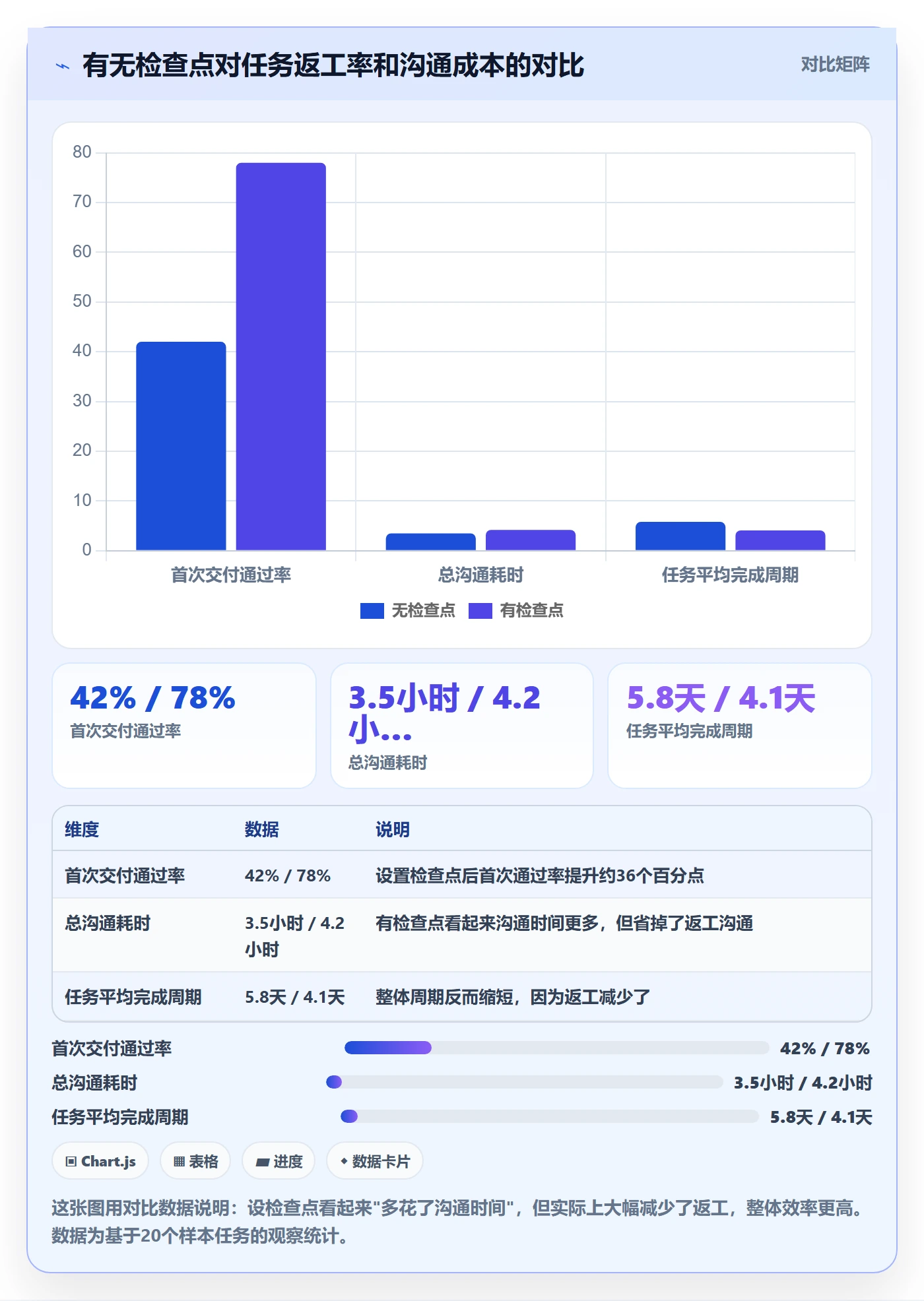 开始怎么做?项目成员入门指南:任务执行从0到1
