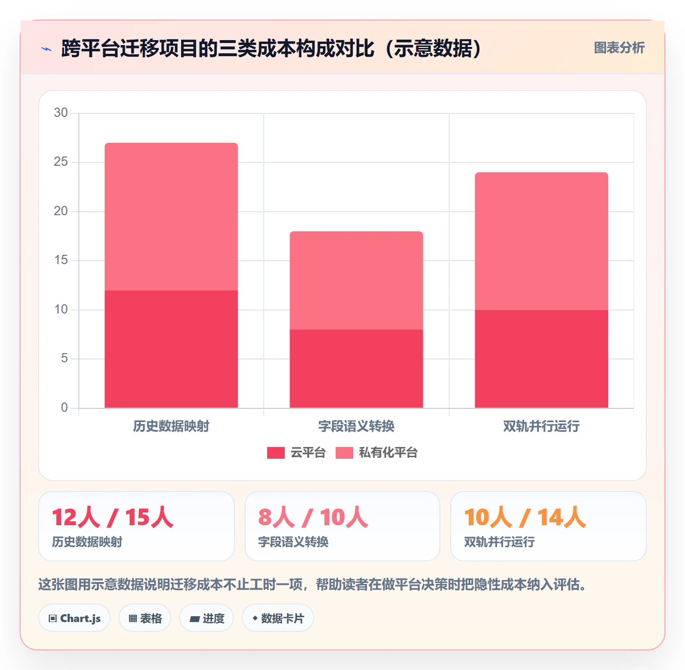 关注人怎么做?跨部门团队流程优化:任务管理从0到1