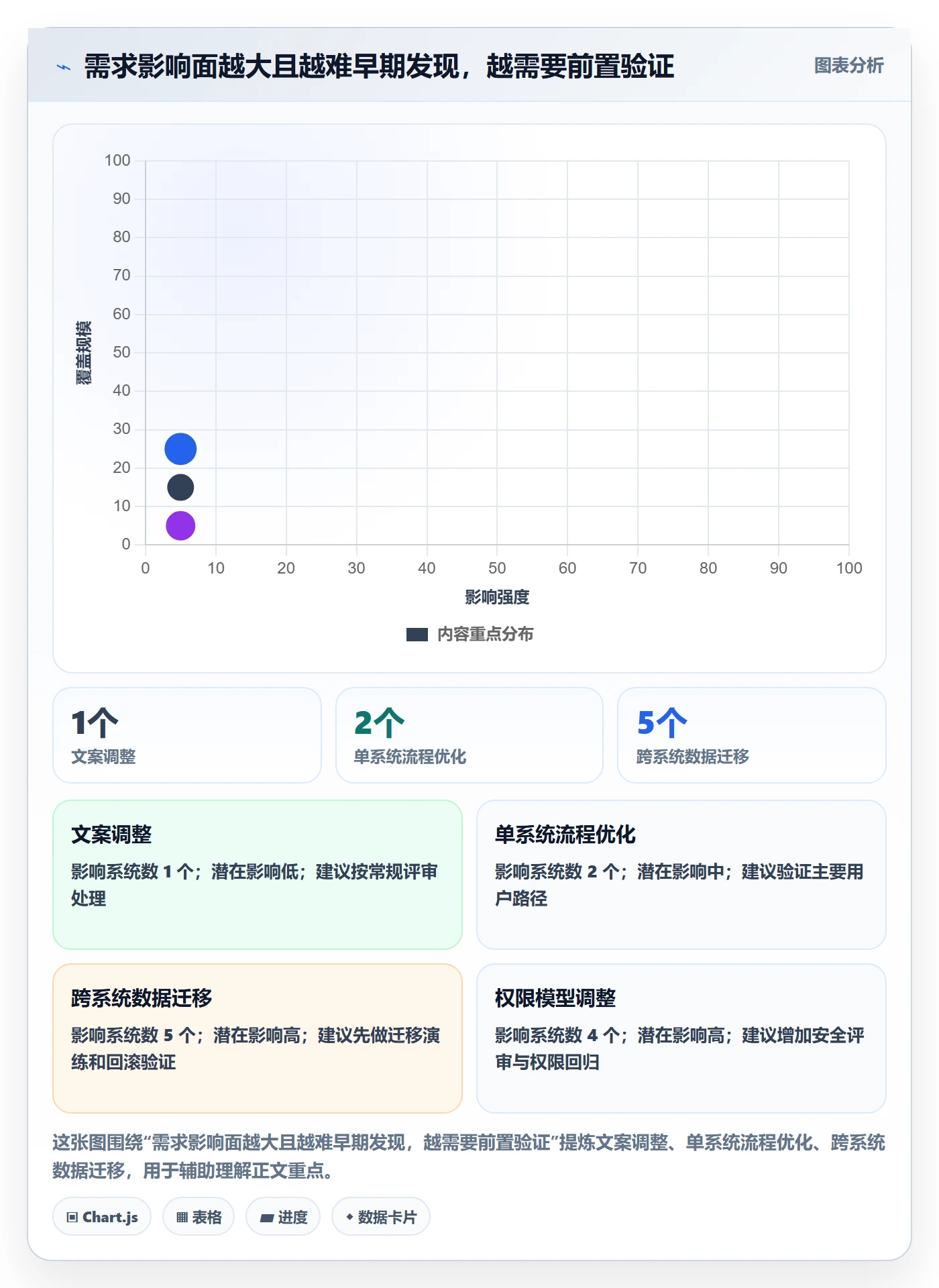 需求流程与规范:企业管理者需求管理风险控制关键指标