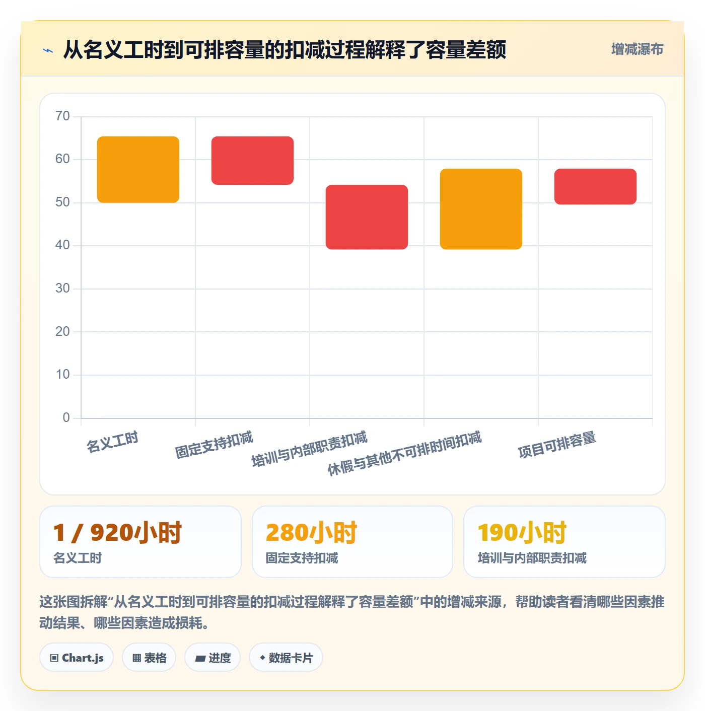 人力规划流程与规范：实施团队人力资源计划协同管理关键指标