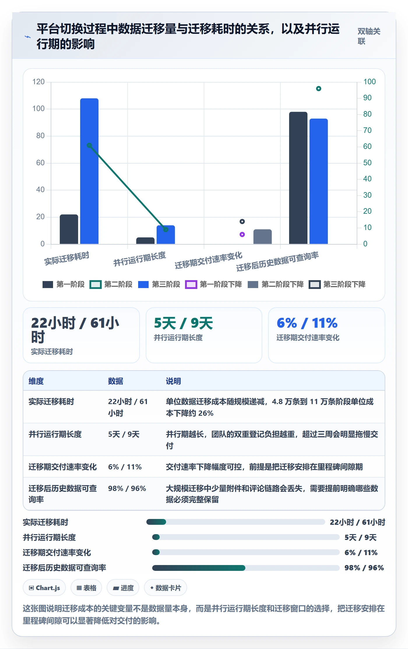 里程碑节点延期全流程:项目负责人流程优化与一文讲清