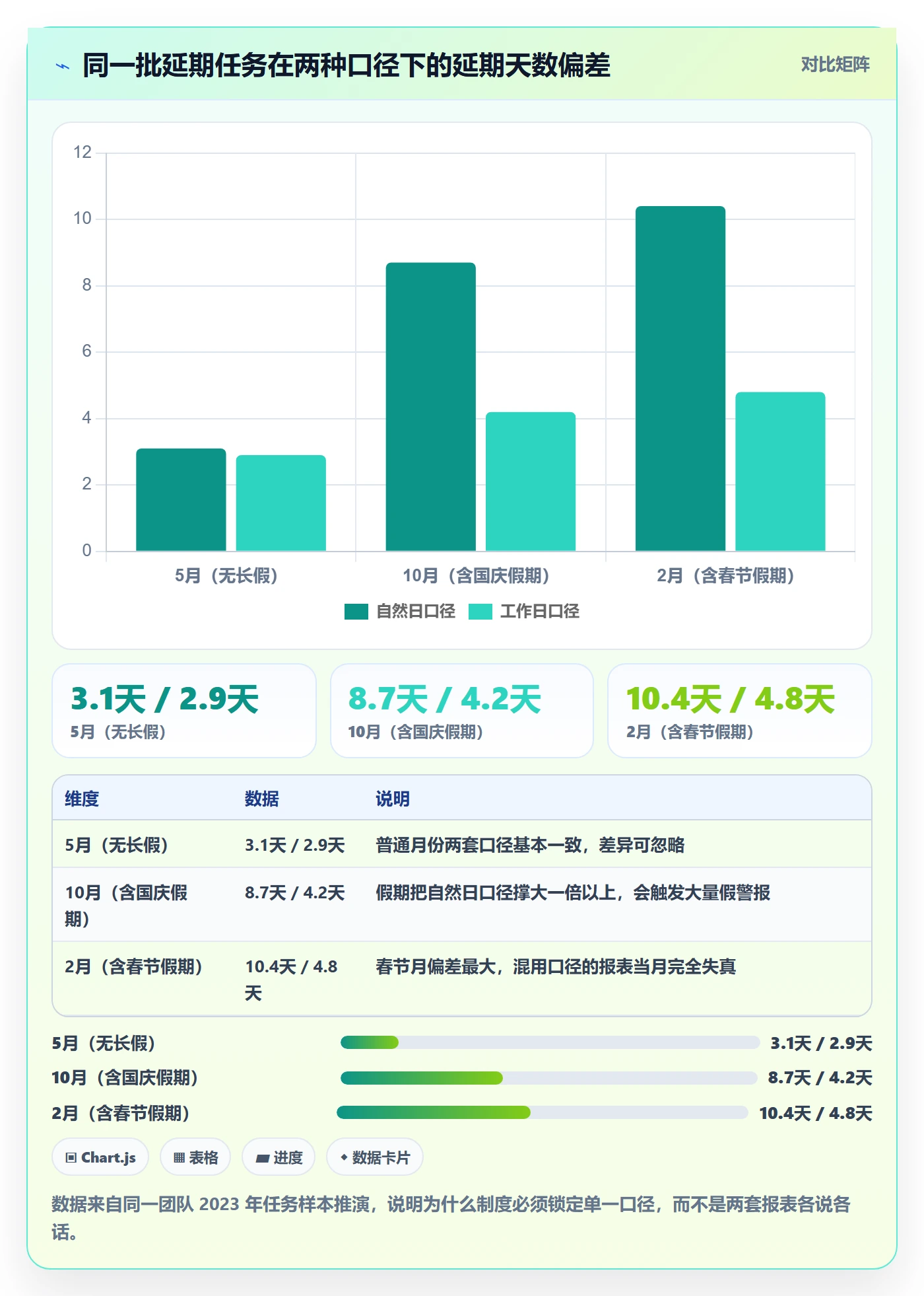 延期管理延期天数教程:产品经理制度设计,避坑指南