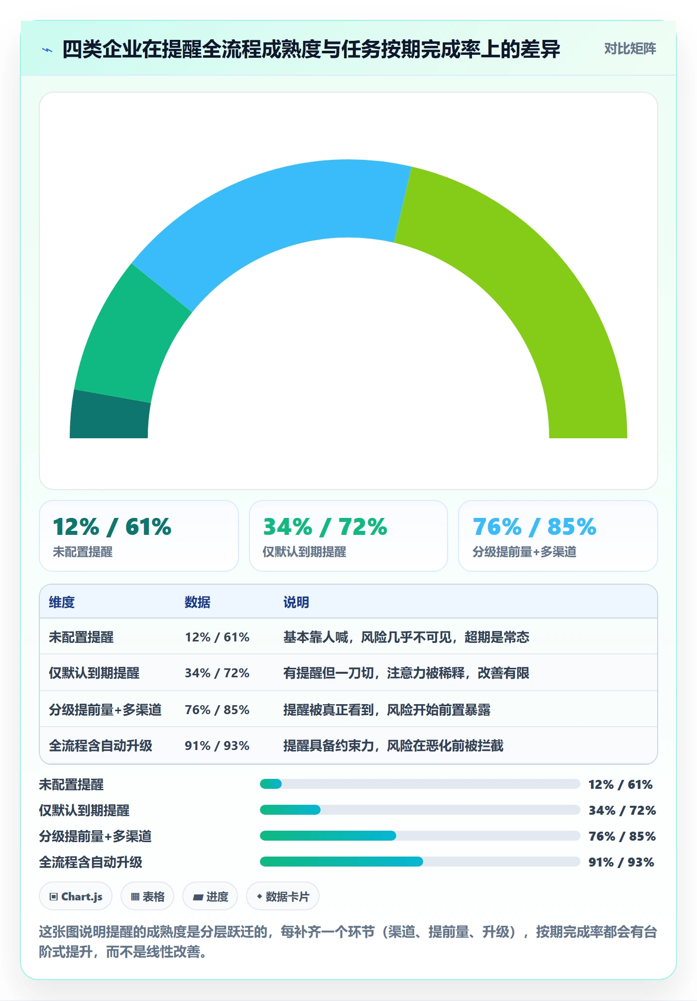 任务提醒提前提醒全流程：企业管理者风险控制与一文讲清