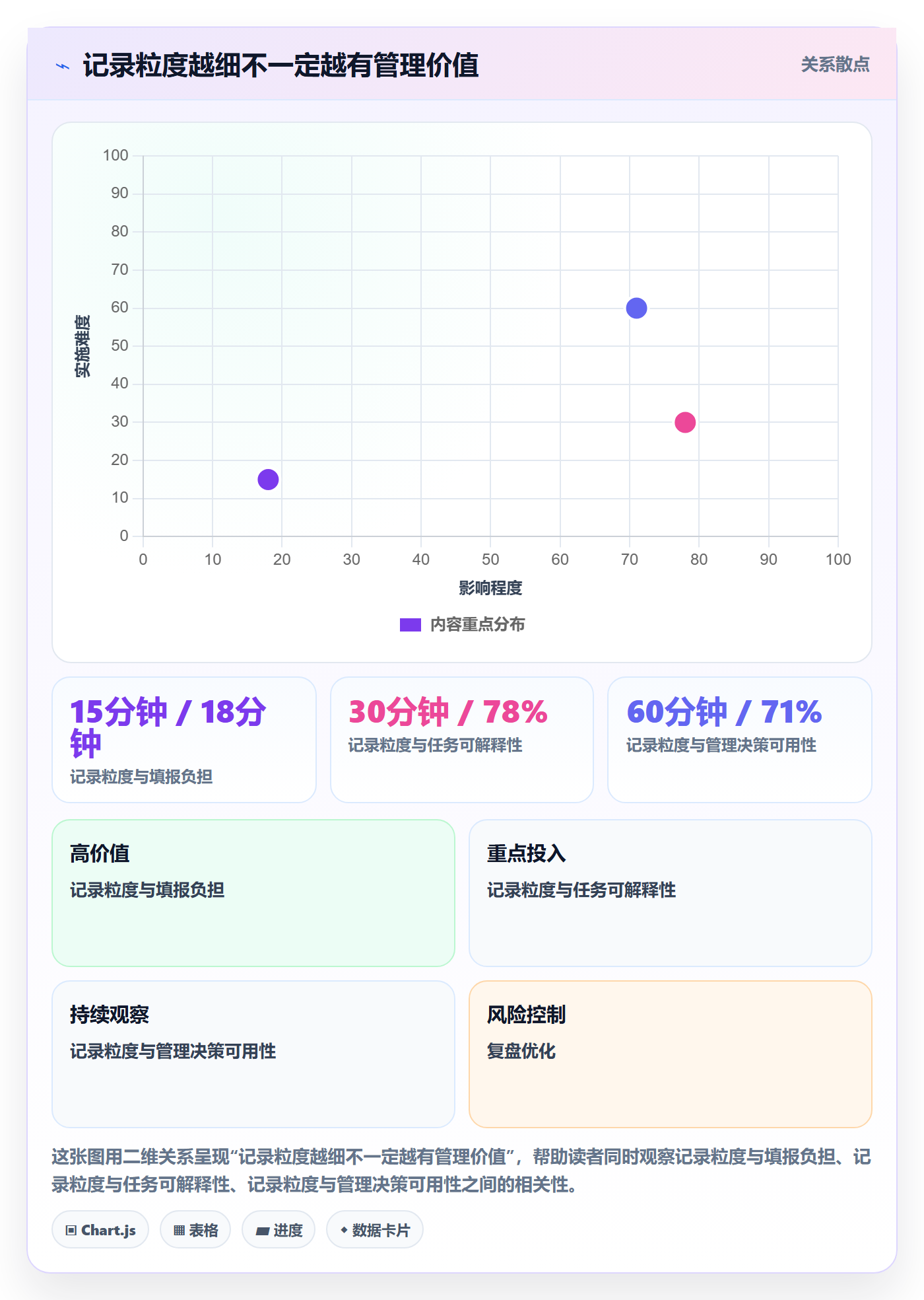 工时最佳实践：项目成员工时管理落地方案，常见问题