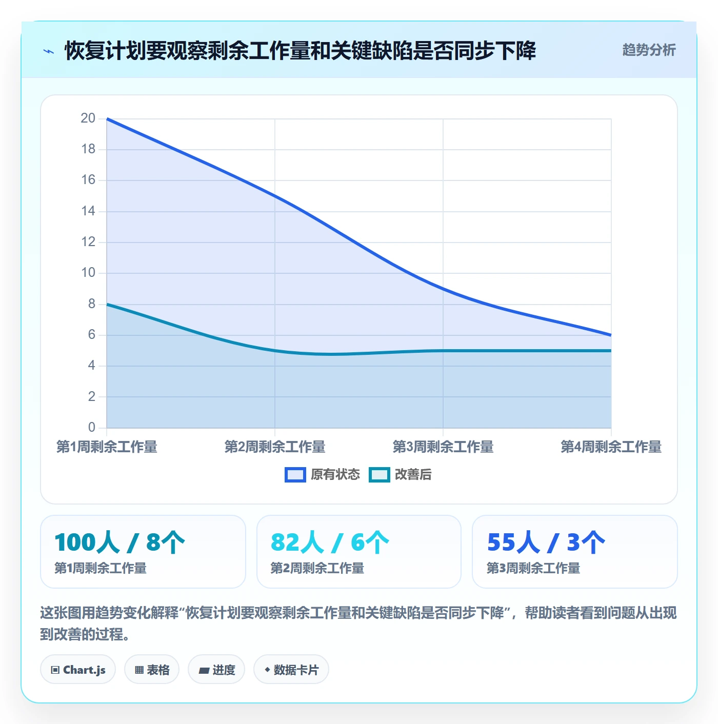 逾期落地方案：项目经理开展延期管理的最佳实践案例解析