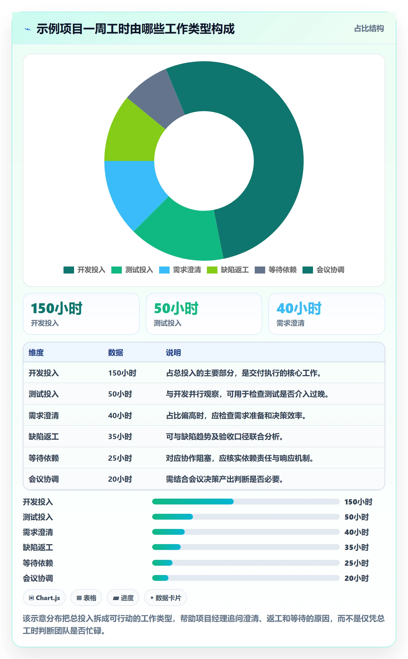 项目工时管理指南：项目经理如何做好工时表，流程优化全流程