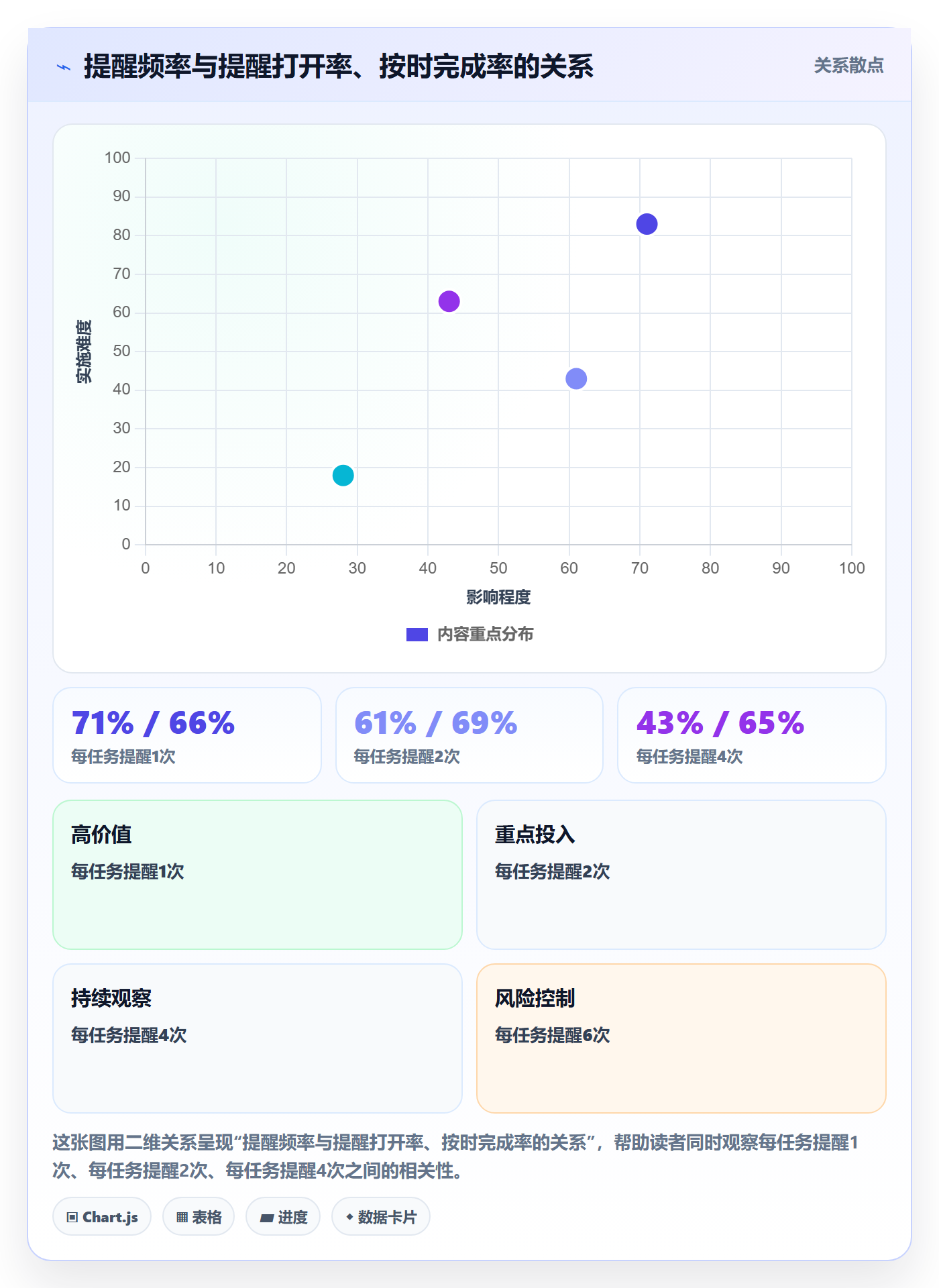 任务提醒到期提醒全流程:企业管理者入门指南与一文讲清