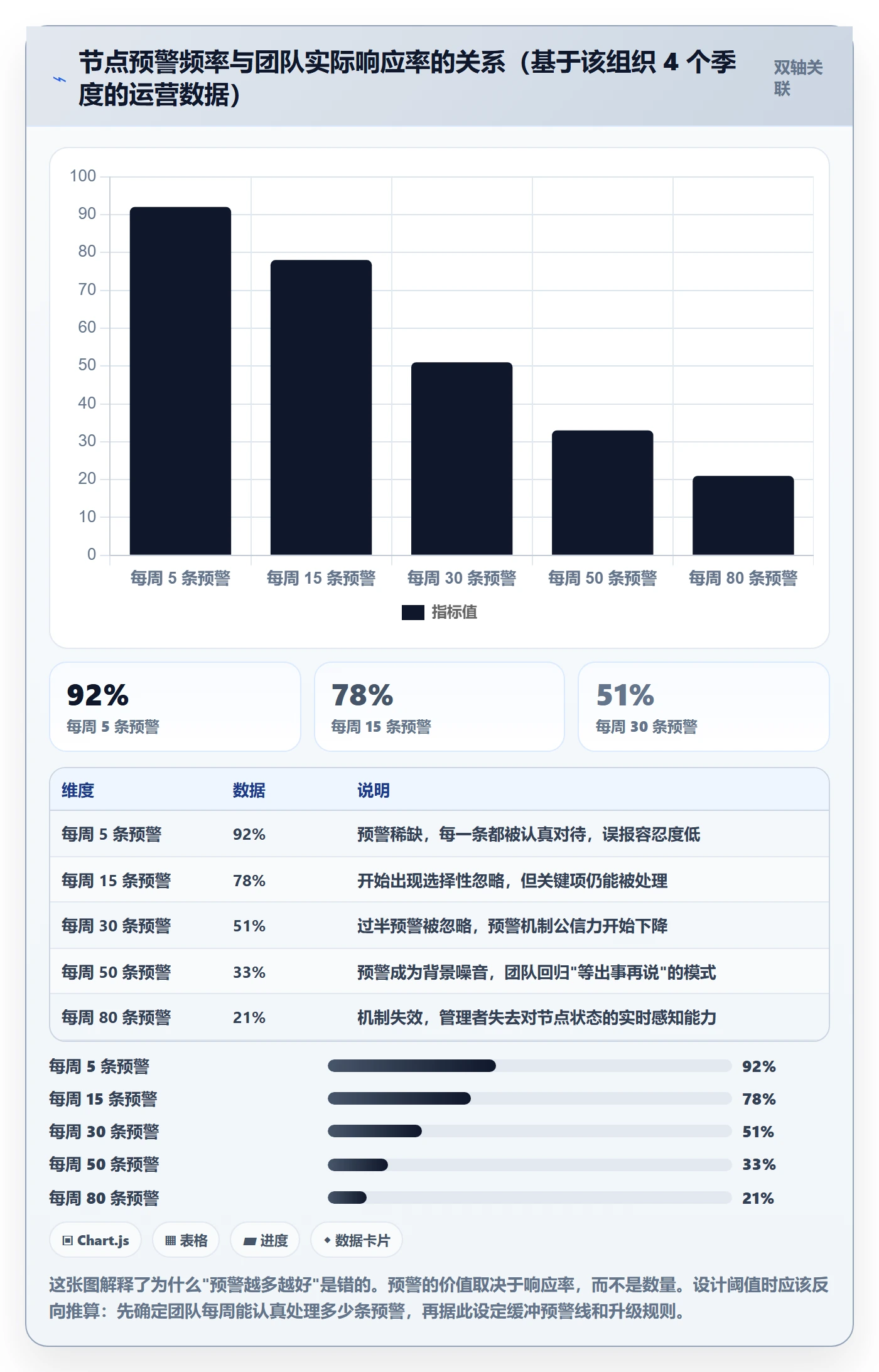 节点延期管理指南：企业管理者如何做好里程碑，流程优化全流程