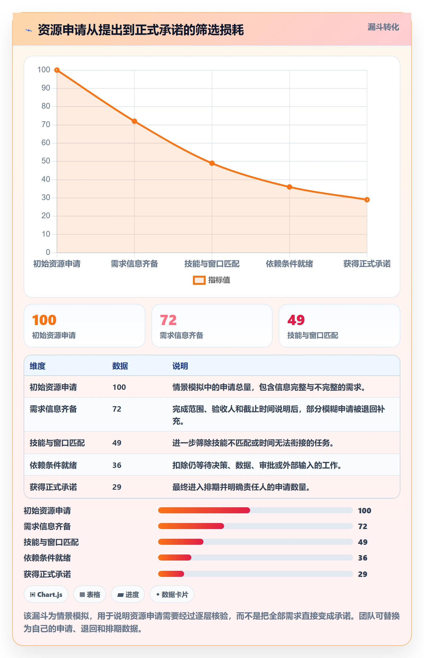 空闲资源管理方法大全：跨部门团队资源负载入门指南落地清单