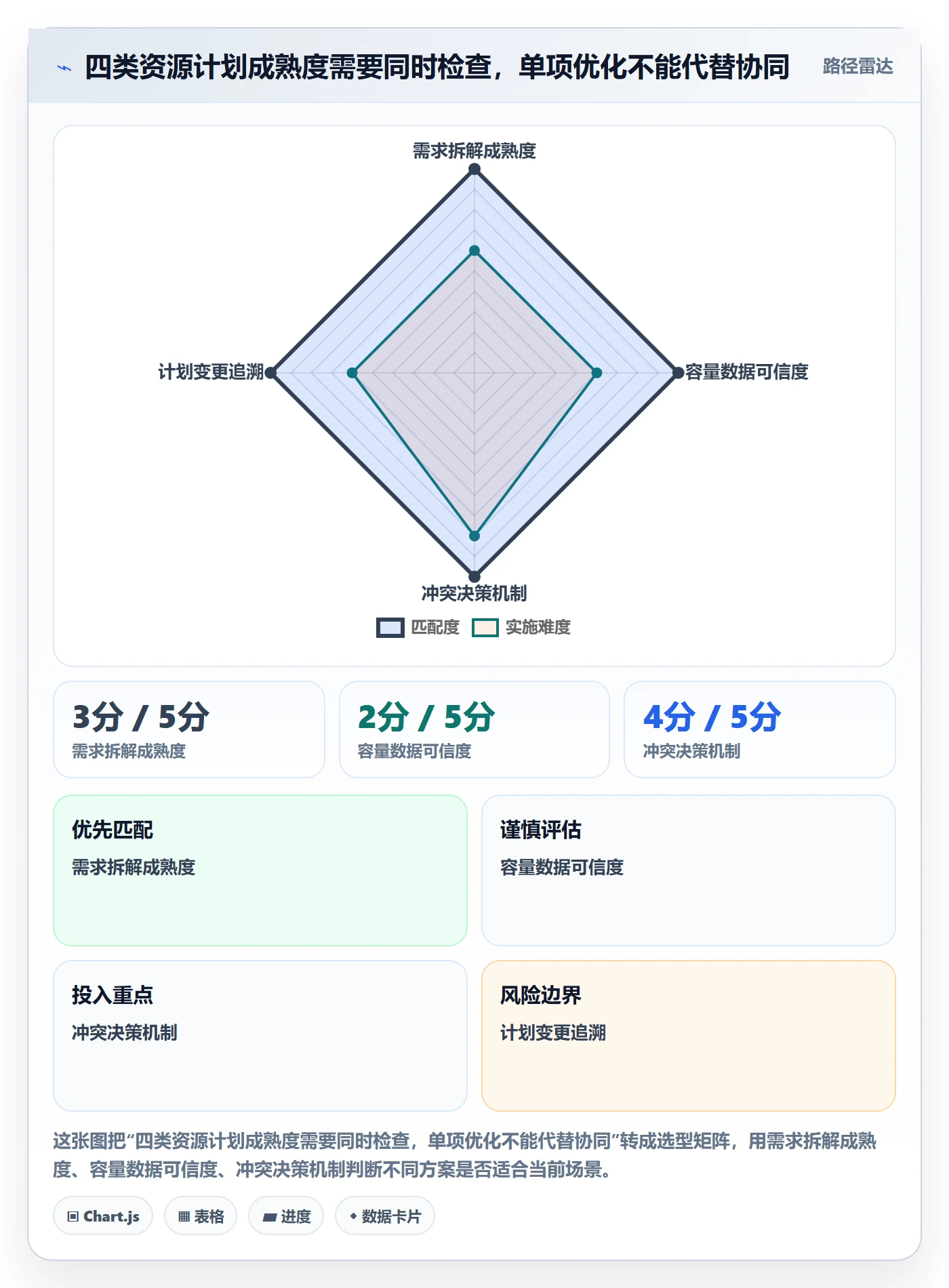 投入比例怎么做？PMO协同管理：人力资源计划从0到1