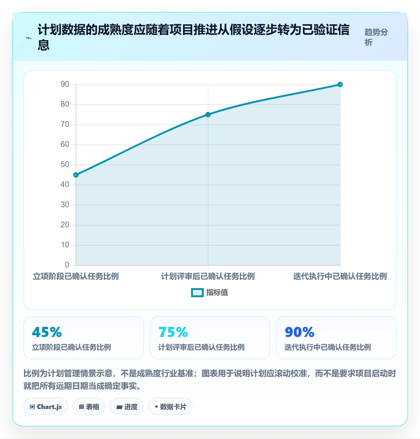 甘特图如何做好计划时间?项目成员数据分析与操作步骤