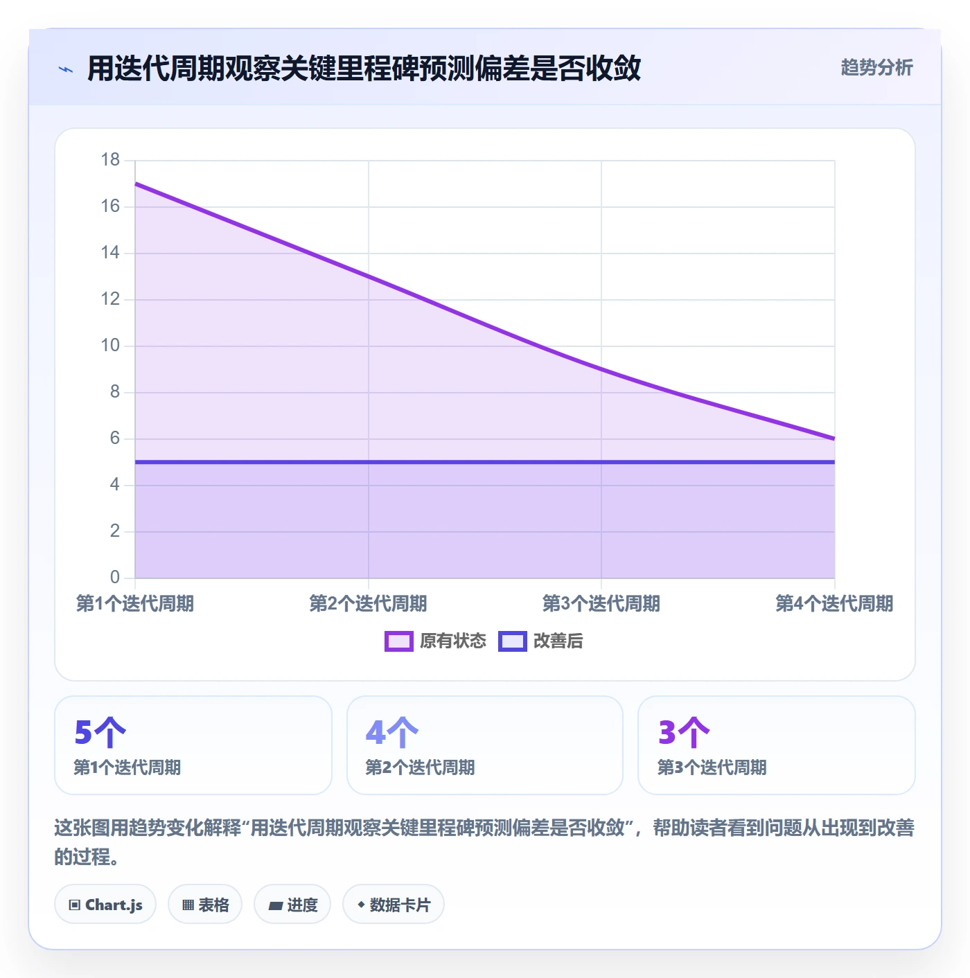 时间轴实操方法:研发团队提升甘特图效率的风险控制方法与模板