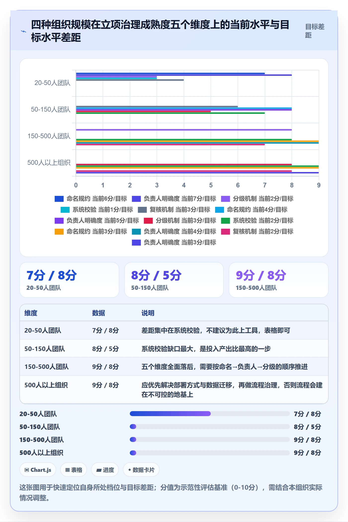 项目立项项目名称全流程：项目负责人制度设计与一文讲清