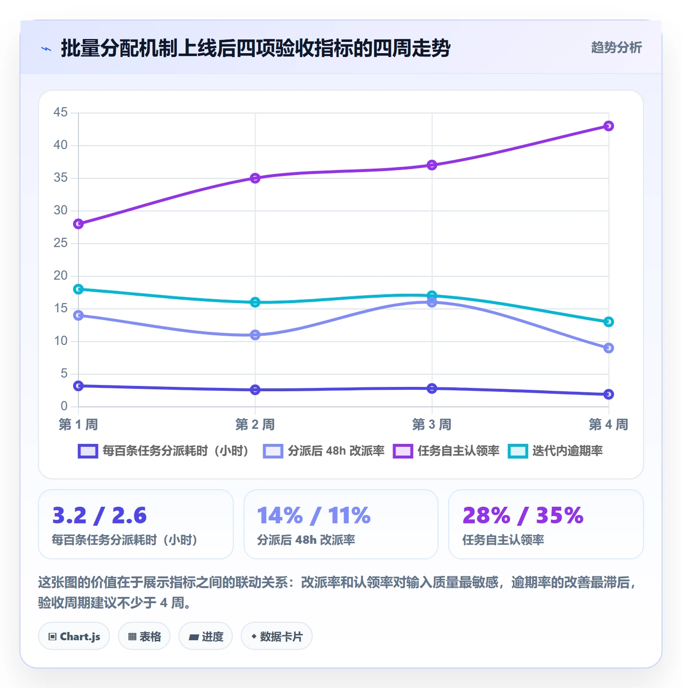 任务分派如何做好批量分配？项目负责人流程优化与操作步骤