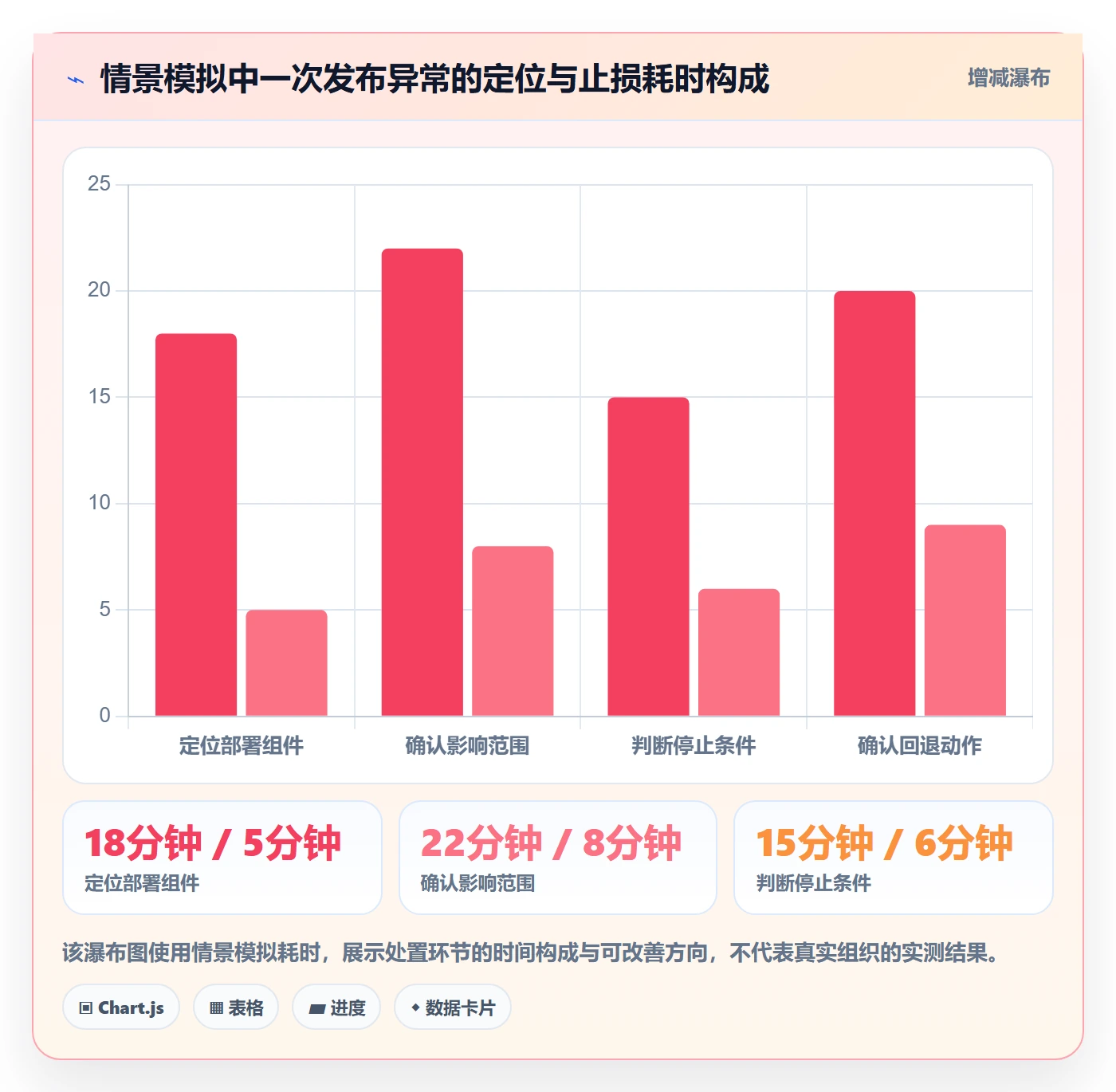 发布记录管理方法大全:研发团队发布管理风险控制落地清单