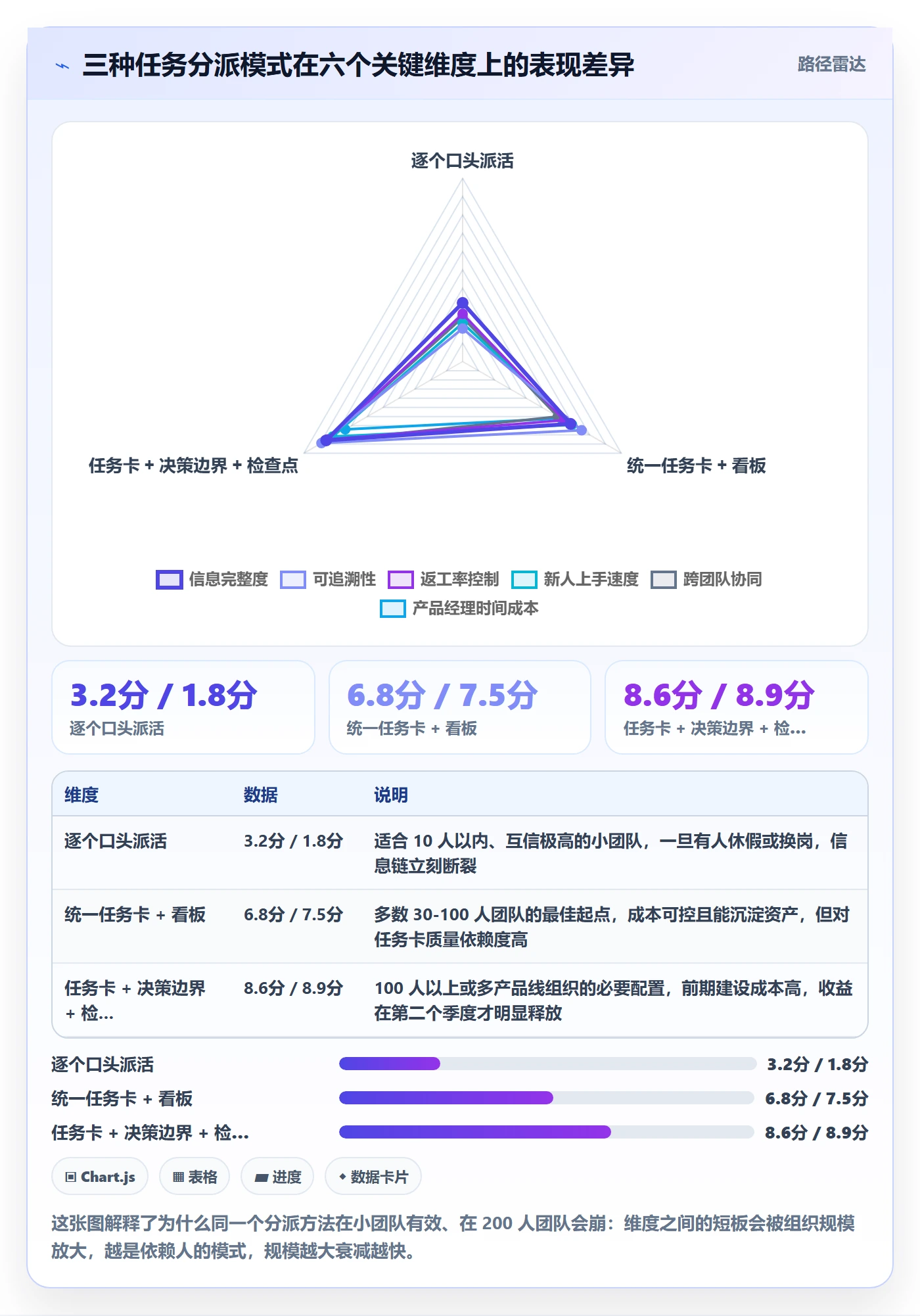 委派最佳实践：产品经理任务分派协同管理，常见问题