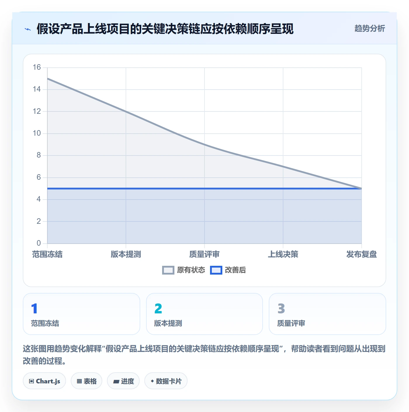 月视图落地方案:管理层开展日历视图的最佳实践案例解析