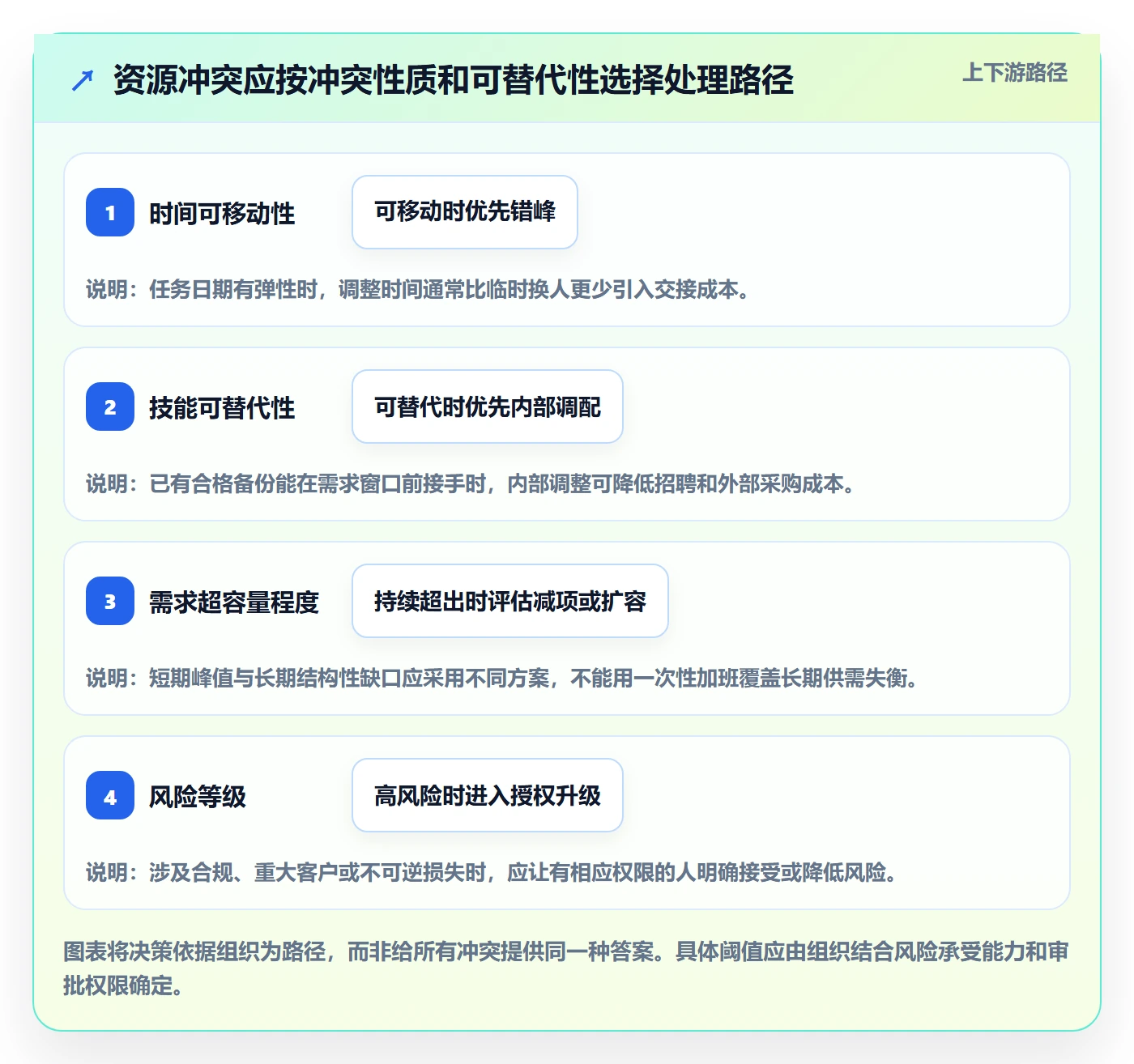 人力资源计划资源冲突全流程:企业管理者最佳实践与一文讲清
