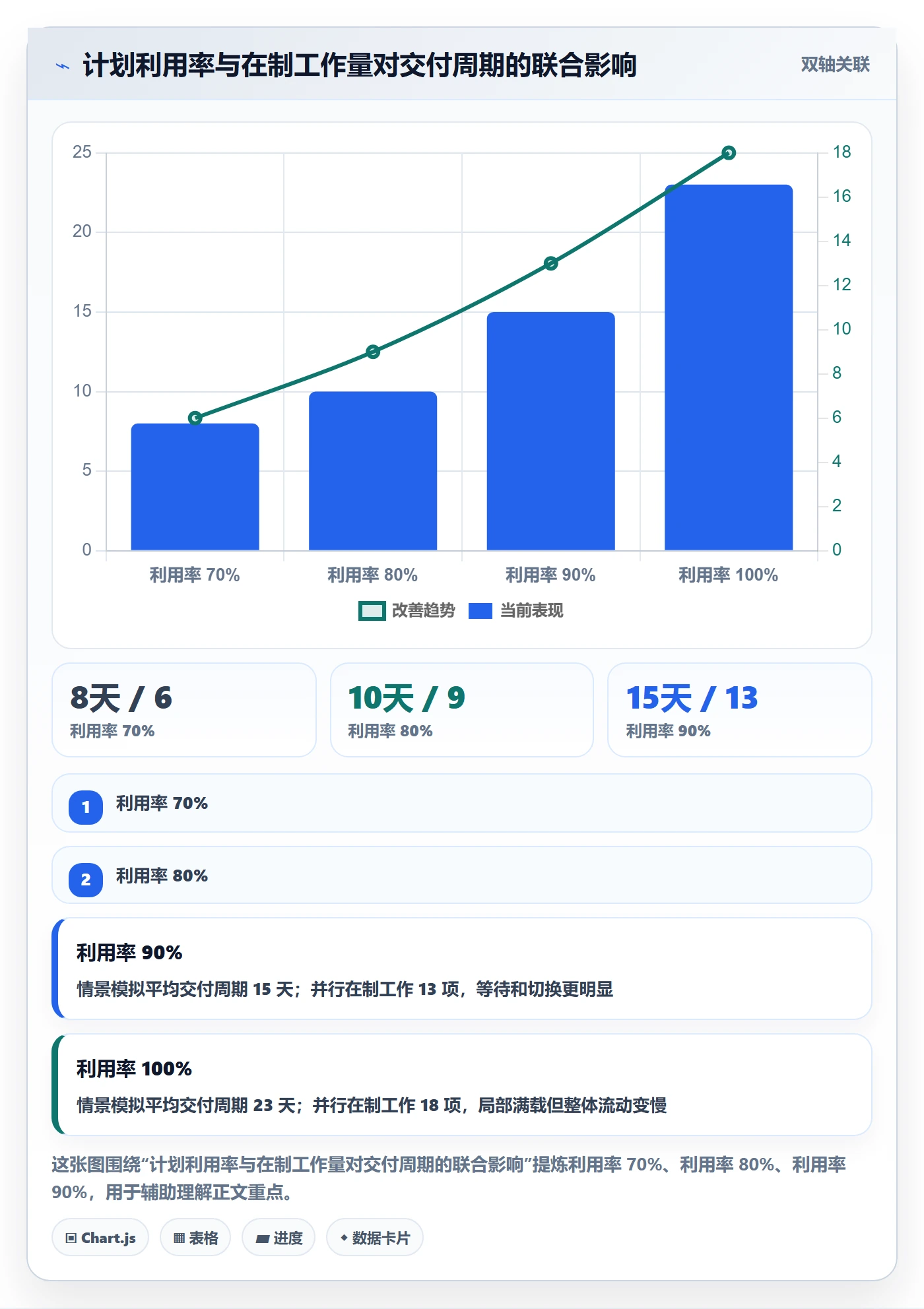 资源负载空闲资源全流程:研发团队落地方案与一文讲清