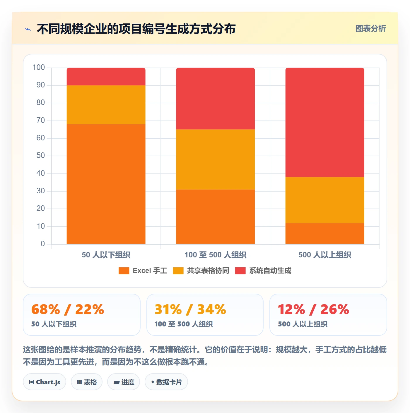 项目立项项目编号教程:项目经理协同管理,避坑指南