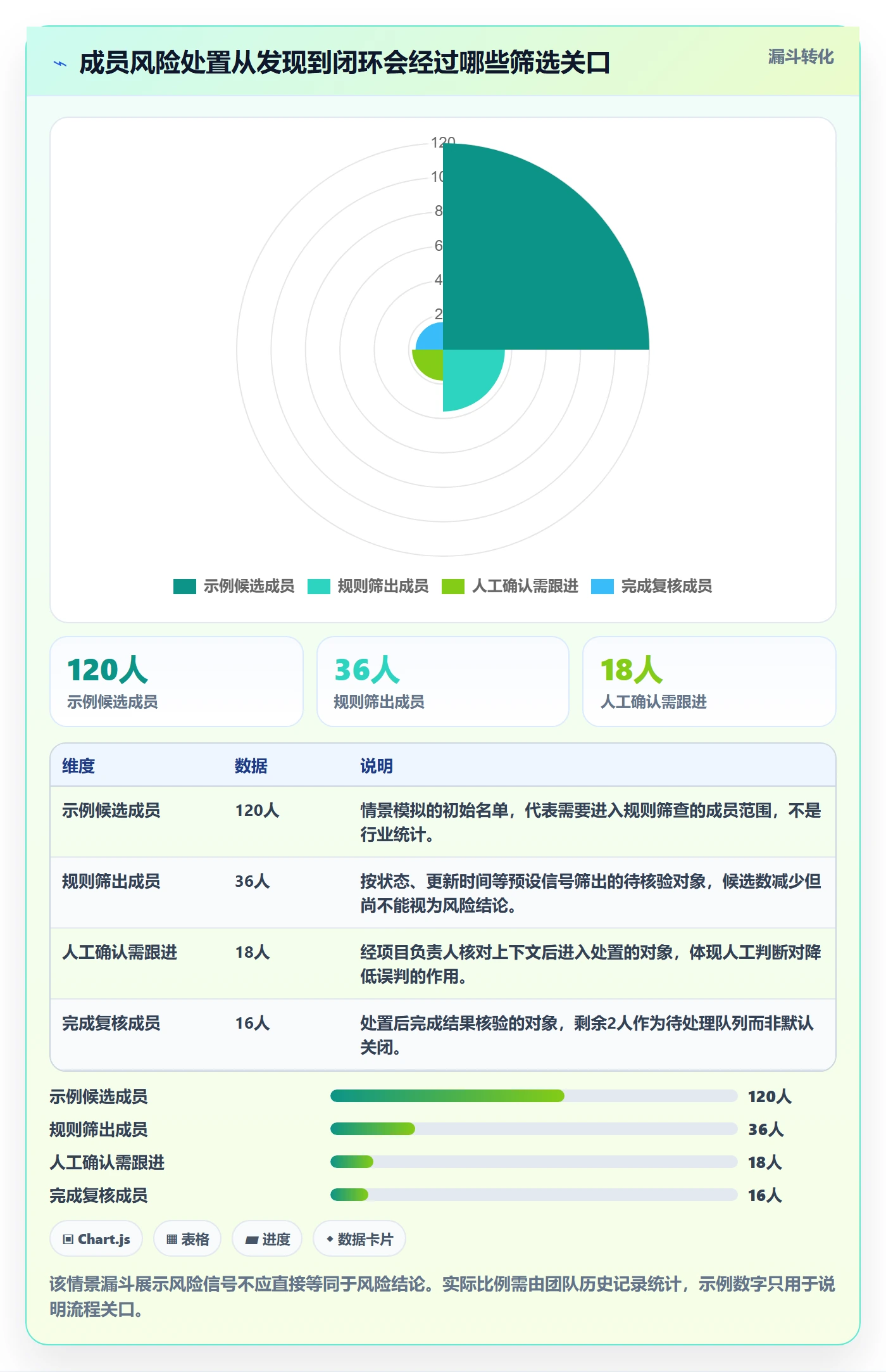 批量操作怎么做？项目成员风险控制：列表视图从0到1
