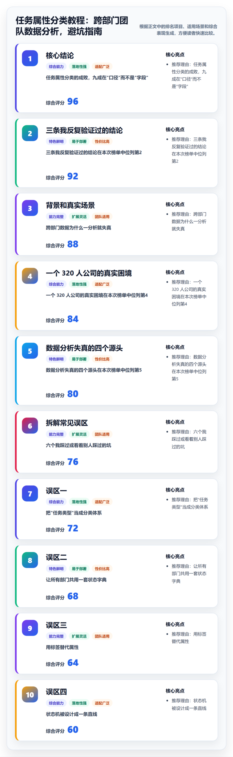 任务属性分类教程：跨部门团队数据分析，避坑指南