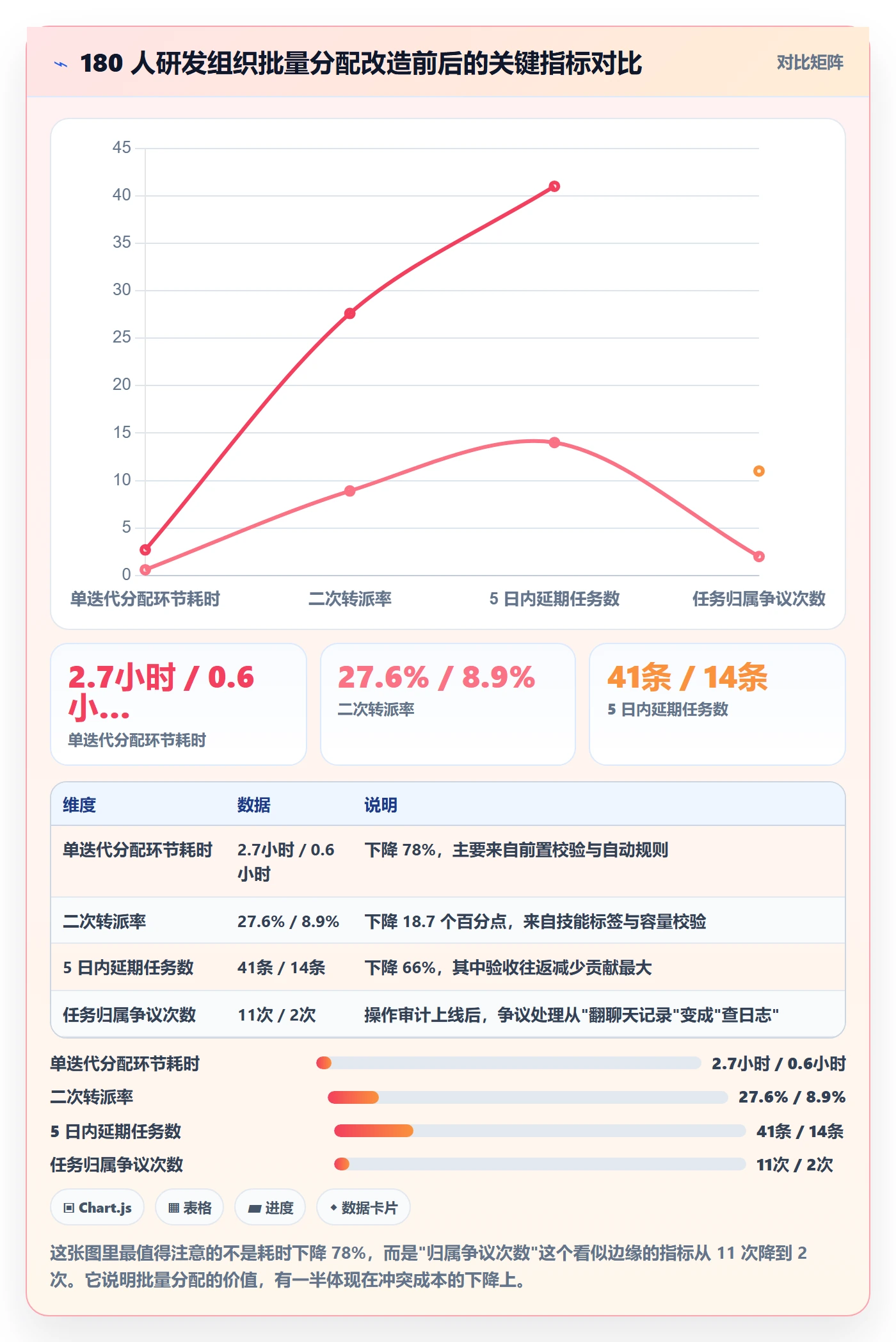 任务分派如何做好批量分配？项目成员效率提升与操作步骤