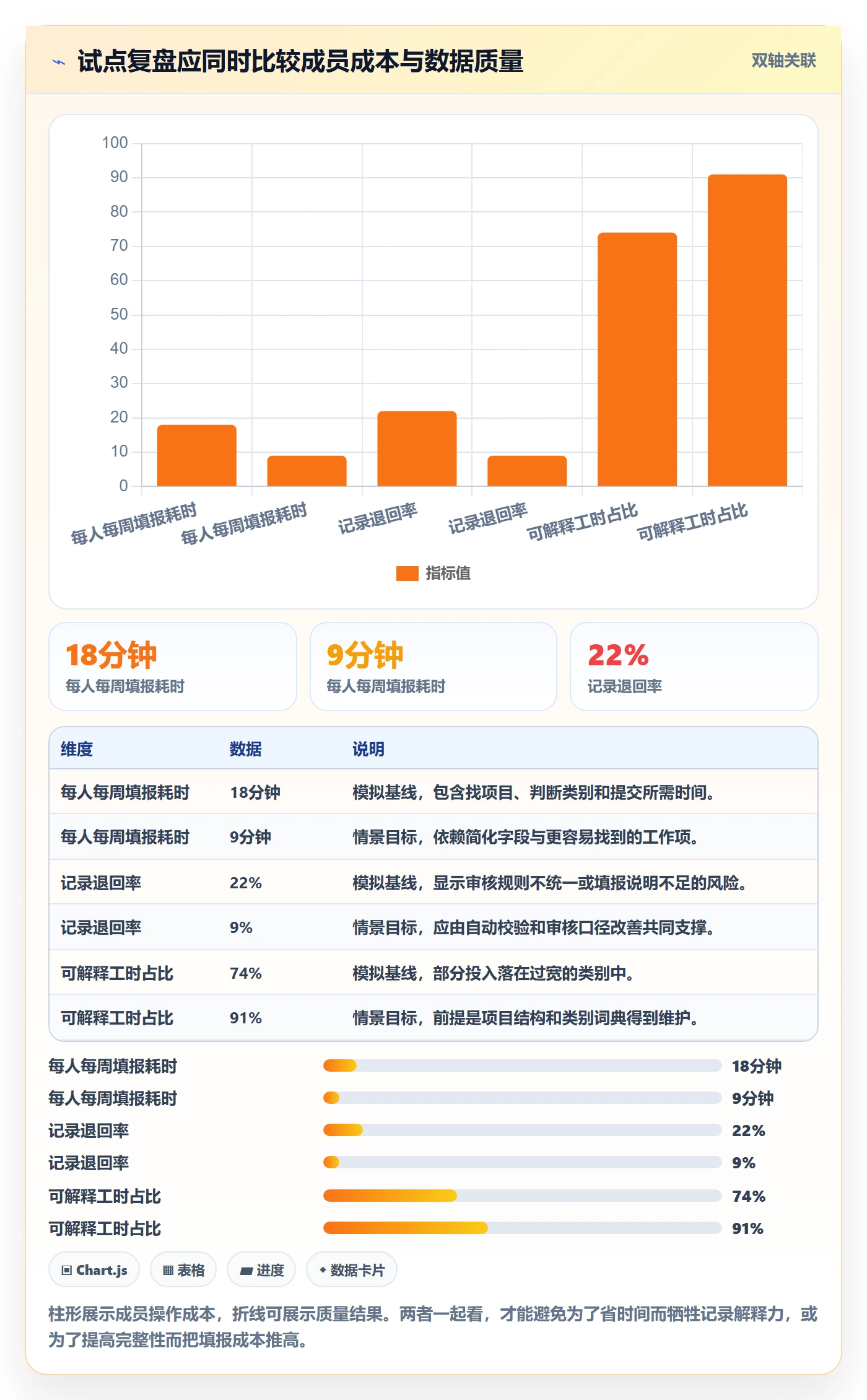 Timesheet最佳实践:项目成员工时表效率提升,常见问题
