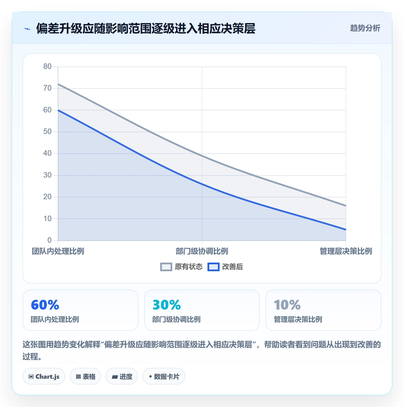 更新记录落地方案：管理层开展进度跟踪的实操方法案例解析