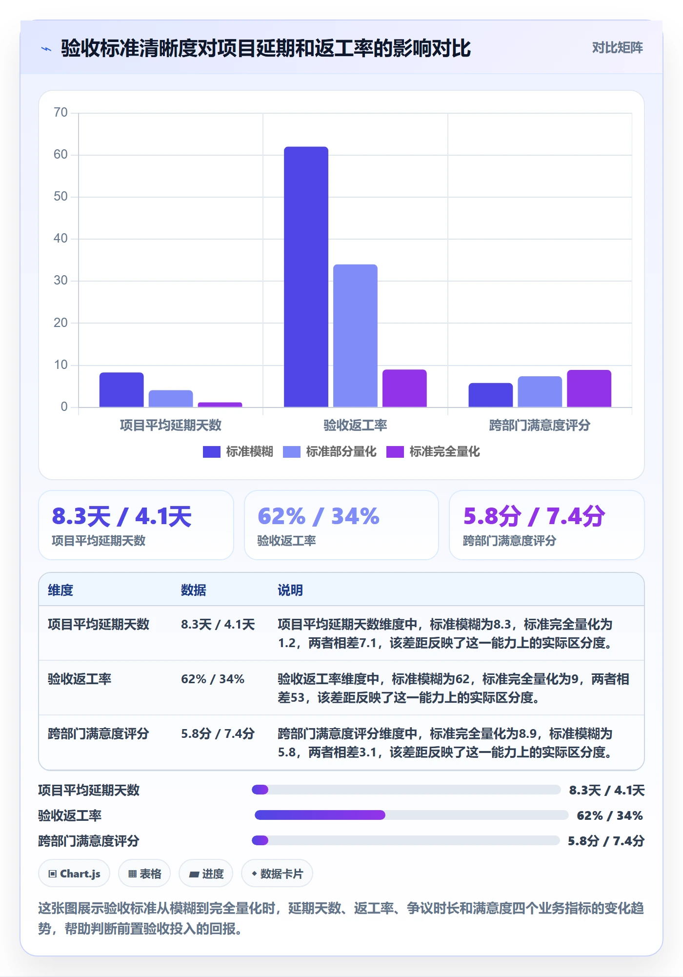 任务验收验收全流程：跨部门团队效率提升与一文讲清
