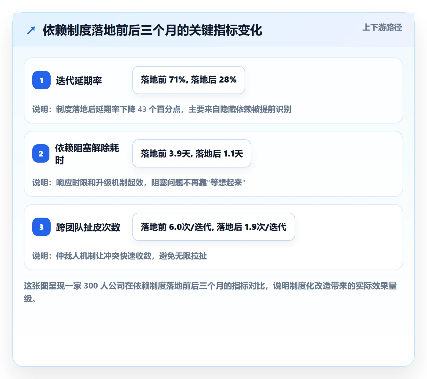 任务依赖SS教程:产品经理制度设计,避坑指南