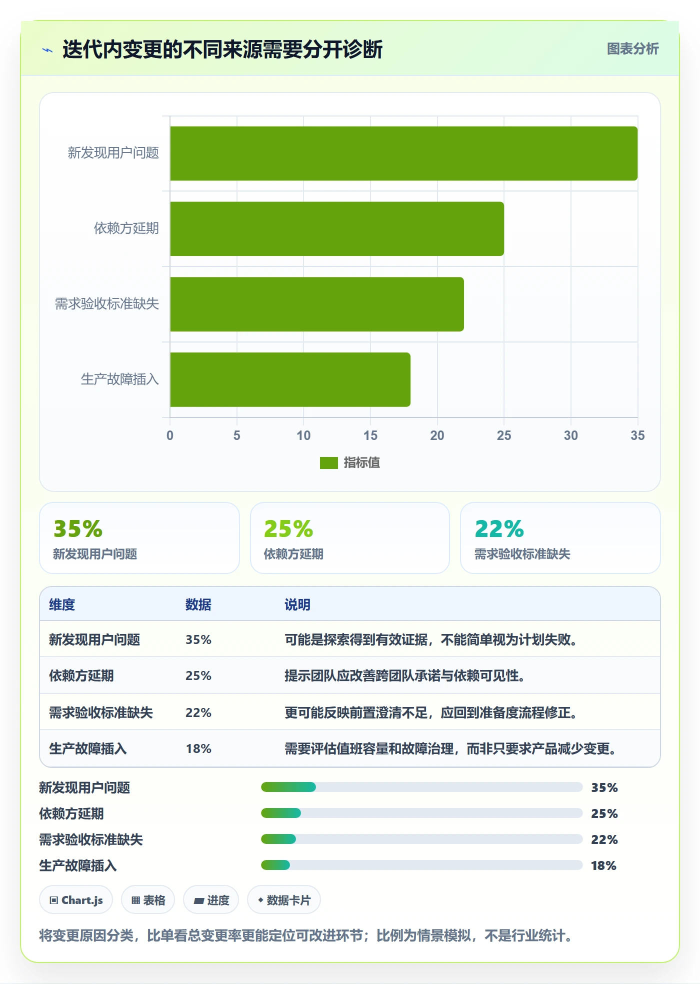 敏捷项目如何做好Backlog?项目经理数据分析与操作步骤