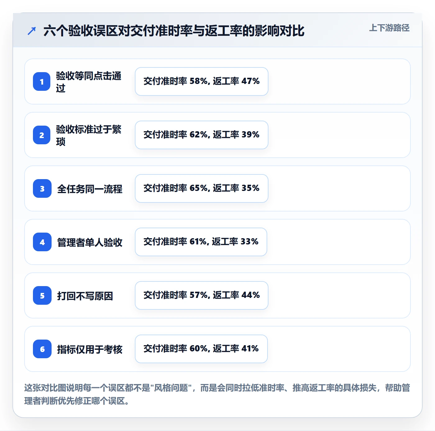 提交流程与规范：企业管理者任务验收最佳实践关键指标