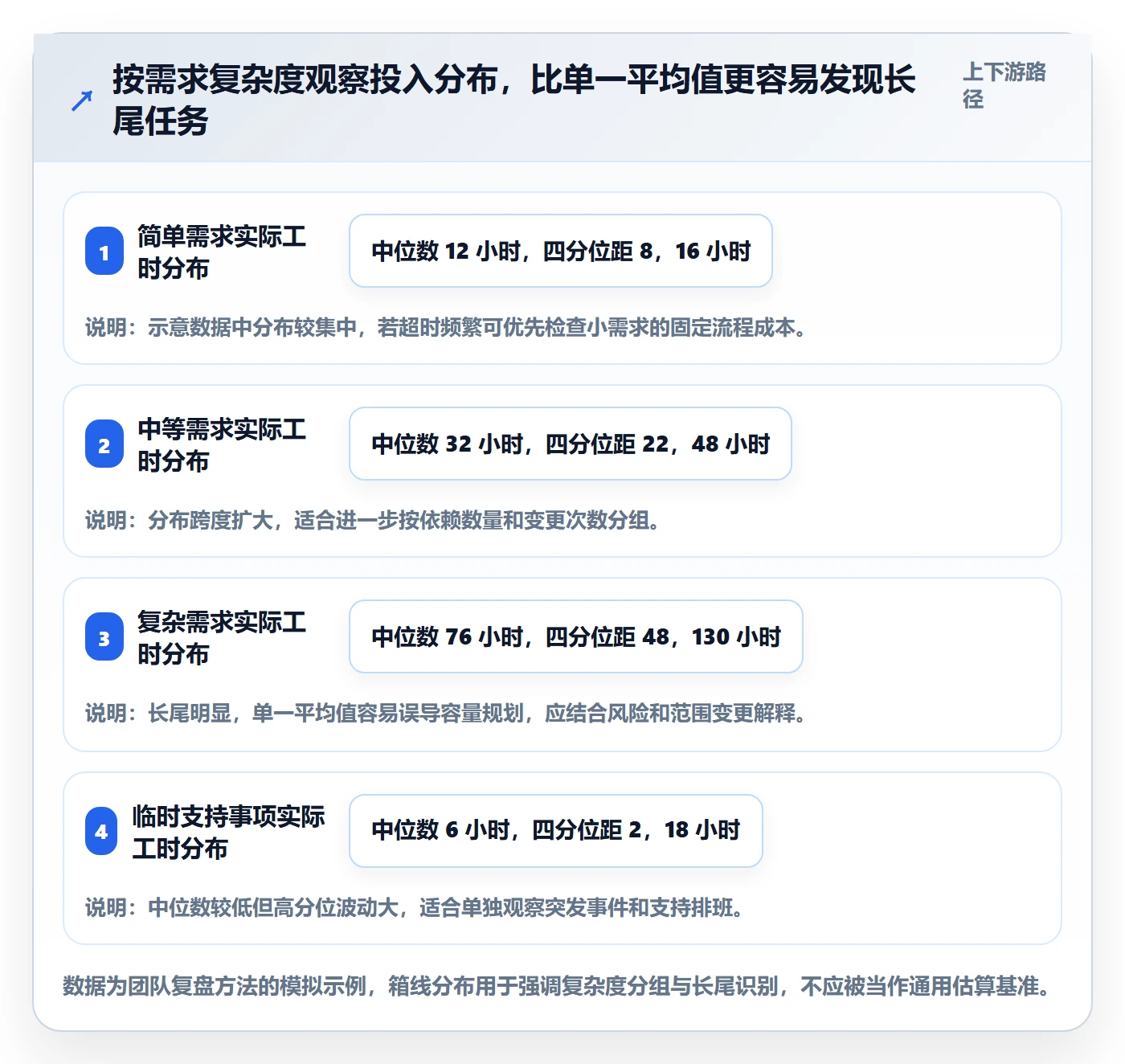 工时管理工时审核教程:产品经理协同管理,避坑指南