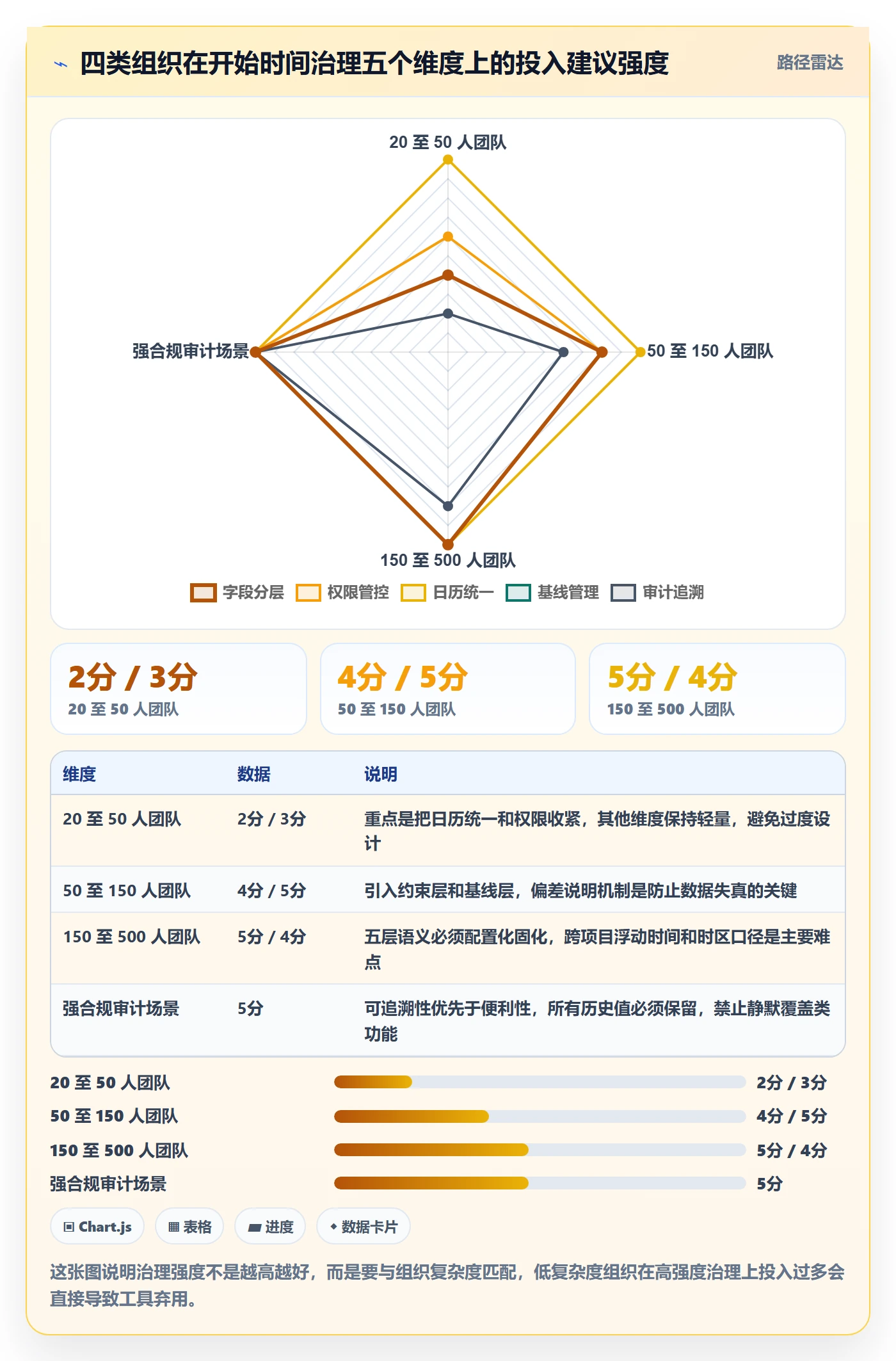 任务属性开始时间全流程:企业管理者实操方法与一文讲清