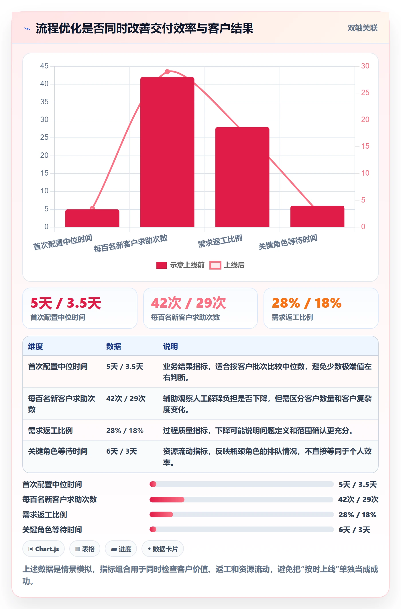 人力资源计划如何做好人员投入?产品经理流程优化与操作步骤