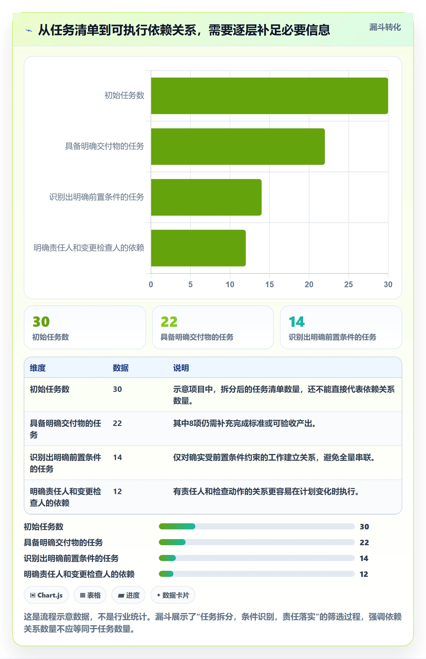 依赖关系实操方法：企业管理者提升甘特图效率的落地方案方法与模板