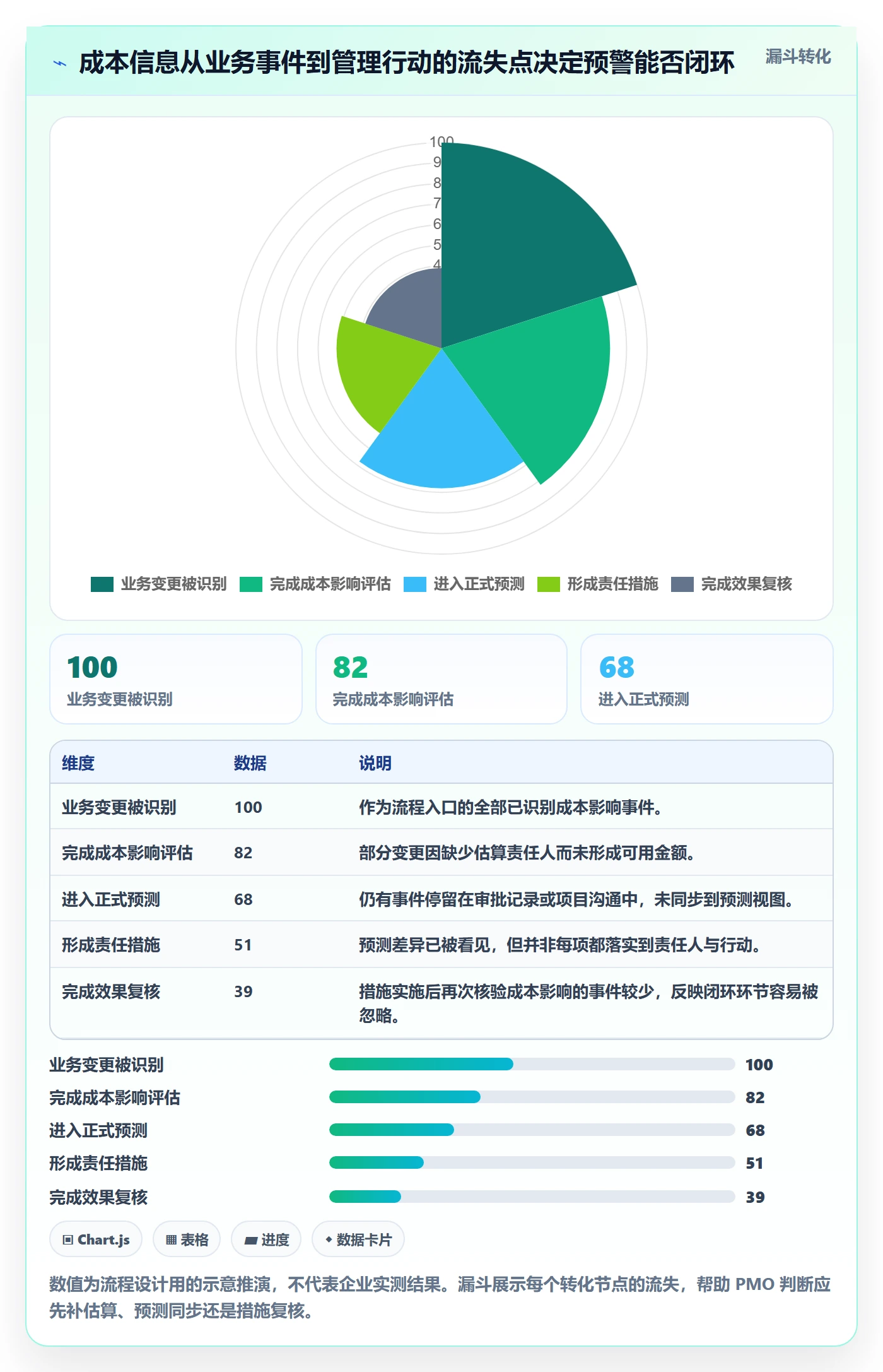 预计成本流程与规范：PMO成本管理效率提升关键指标