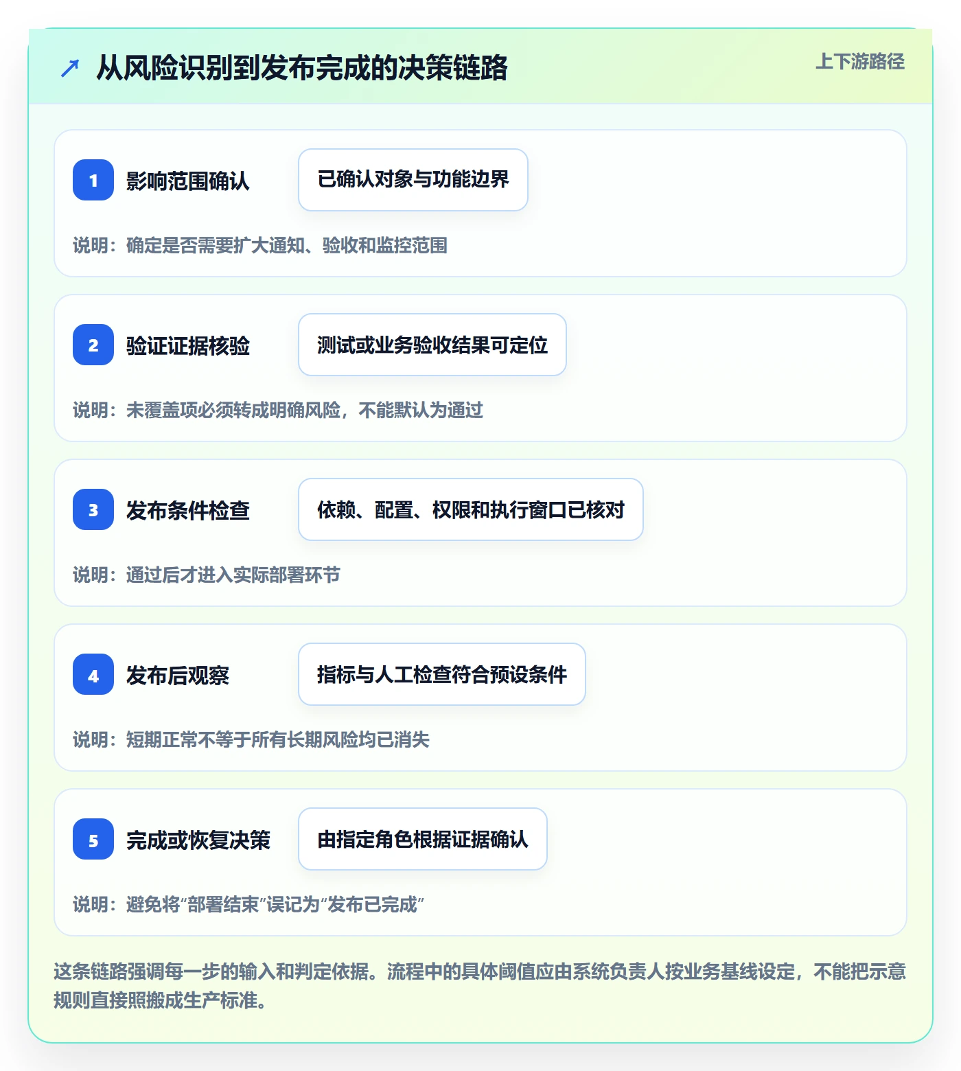 发布记录实操方法:项目成员提升发布管理效率的落地方案方法与模板