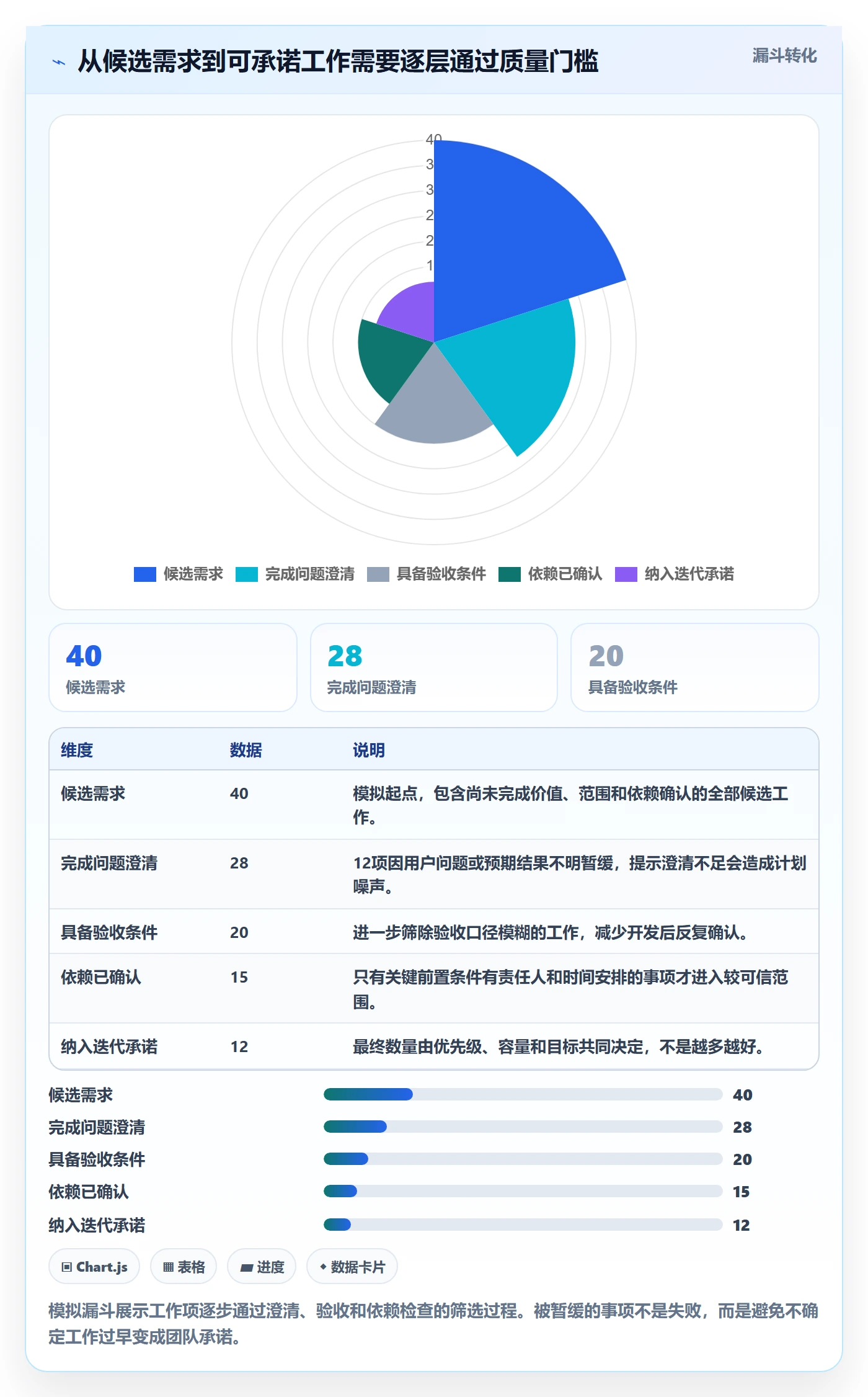 迭代管理迭代任务全流程：项目经理实操方法与一文讲清