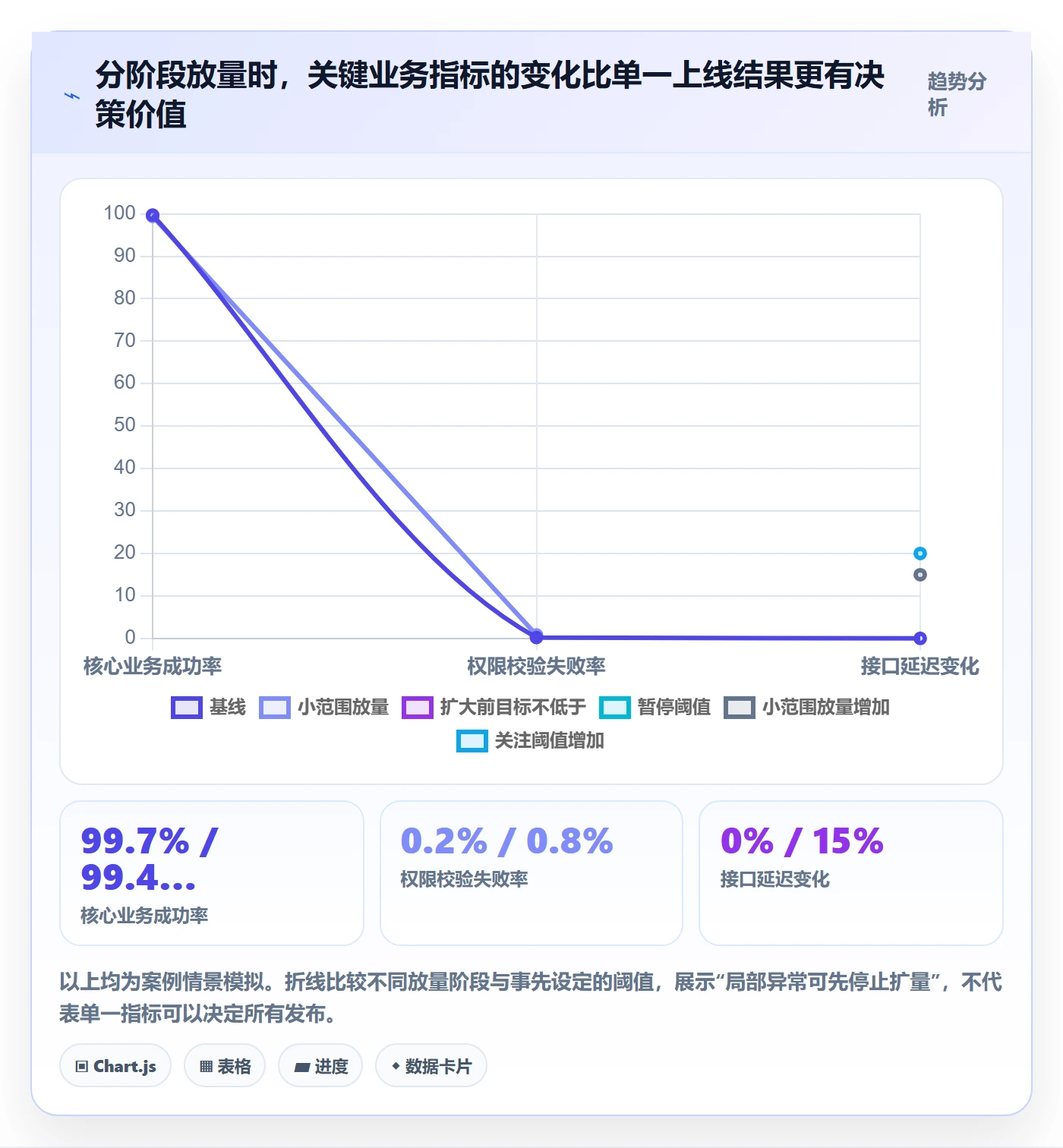 发布检查实操方法:企业管理者提升发布管理效率的风险控制方法与模板