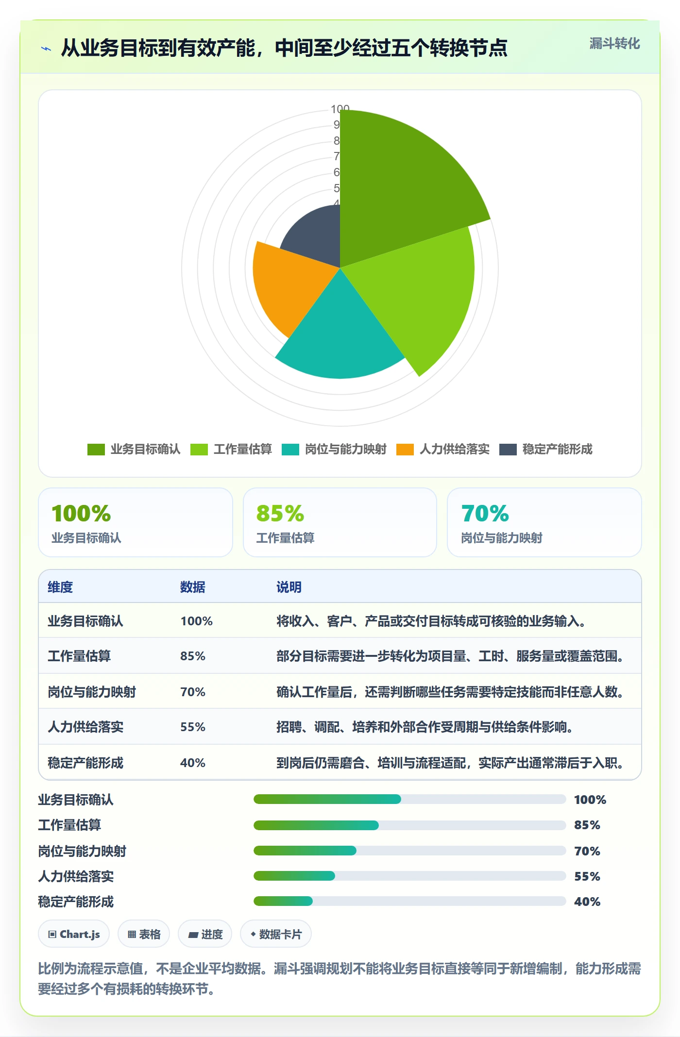 人力资源计划人力规划全流程：跨部门团队实操方法与一文讲清