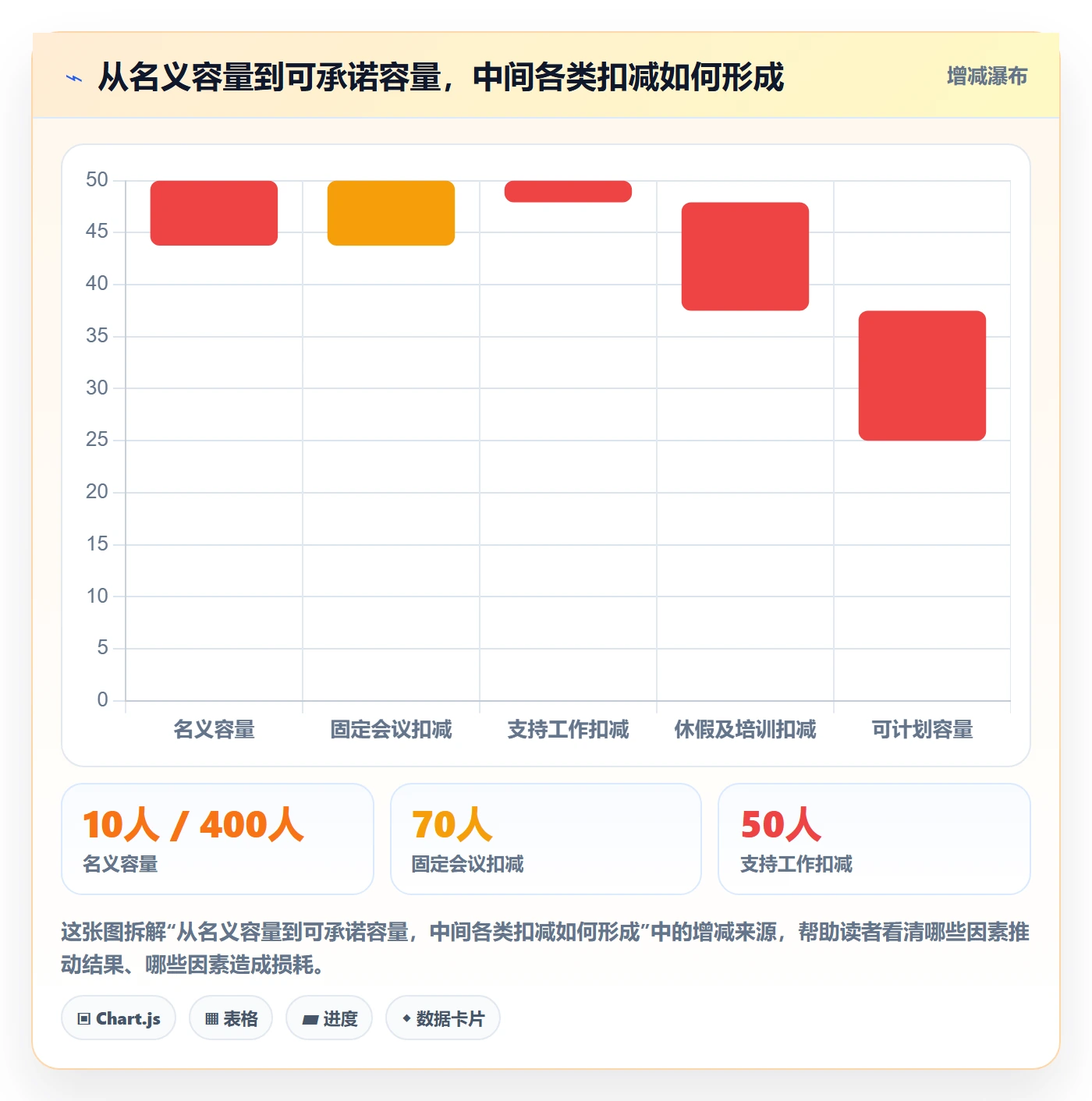 资源负载管理方法大全：产品经理人力资源计划流程优化落地清单