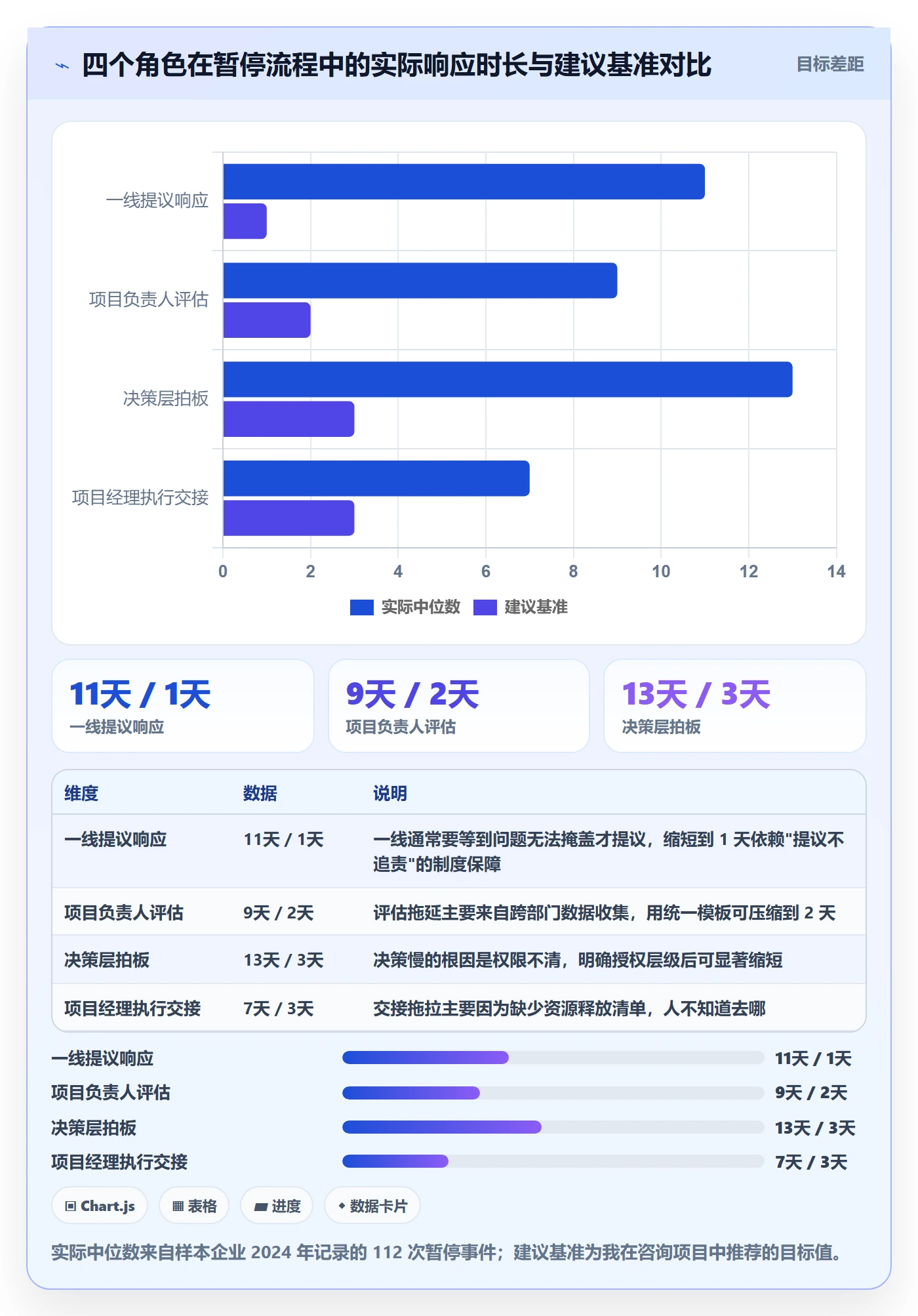 暂停管理指南:企业管理者如何做好任务执行,实操方法全流程
