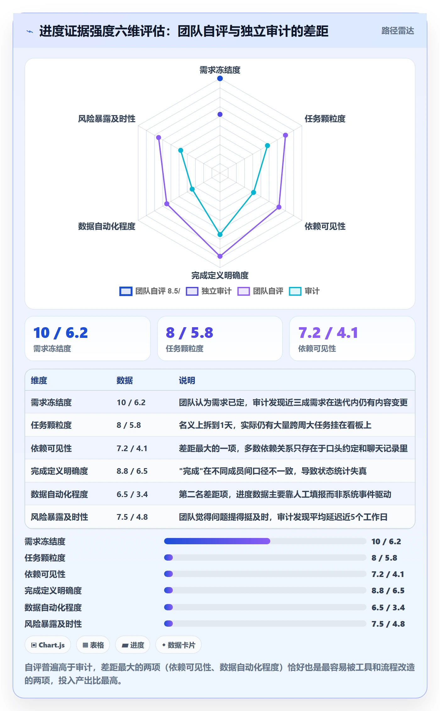 实际进度管理方法大全:产品经理进度管理实操方法落地清单