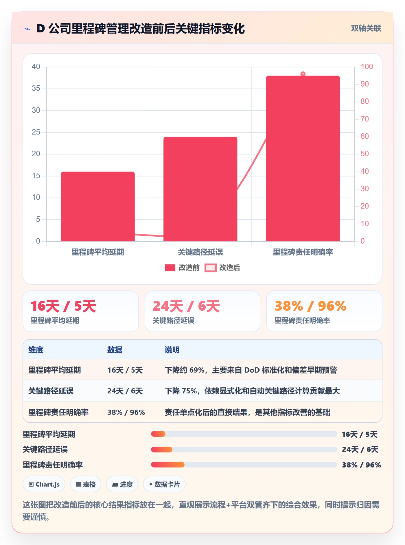 里程碑计划管理指南:跨部门团队如何做好里程碑,协同管理全流程