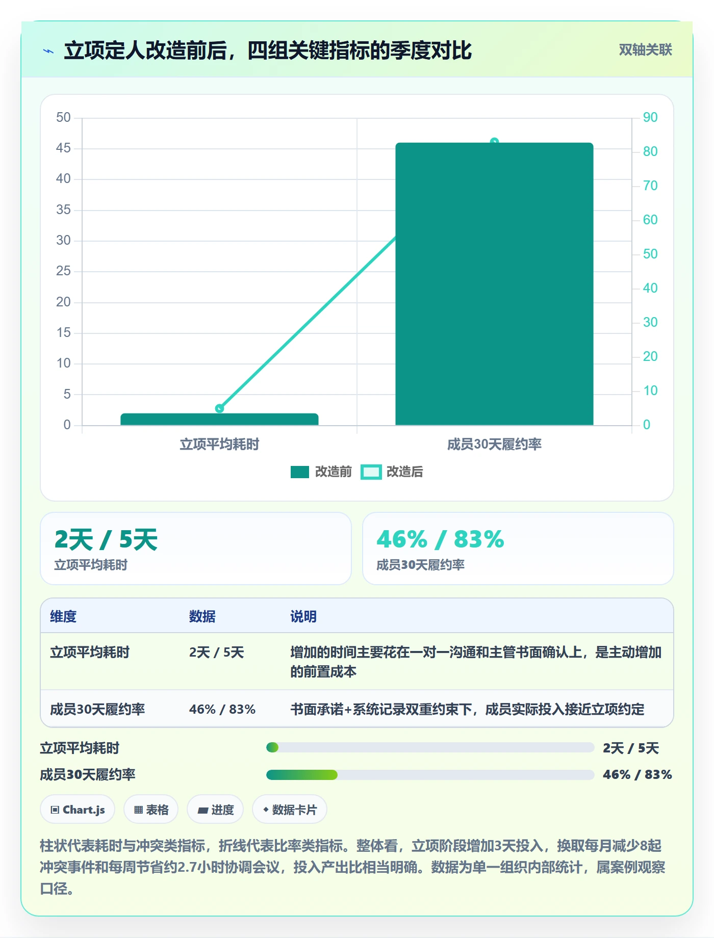 项目立项如何做好项目成员?项目负责人落地方案与操作步骤