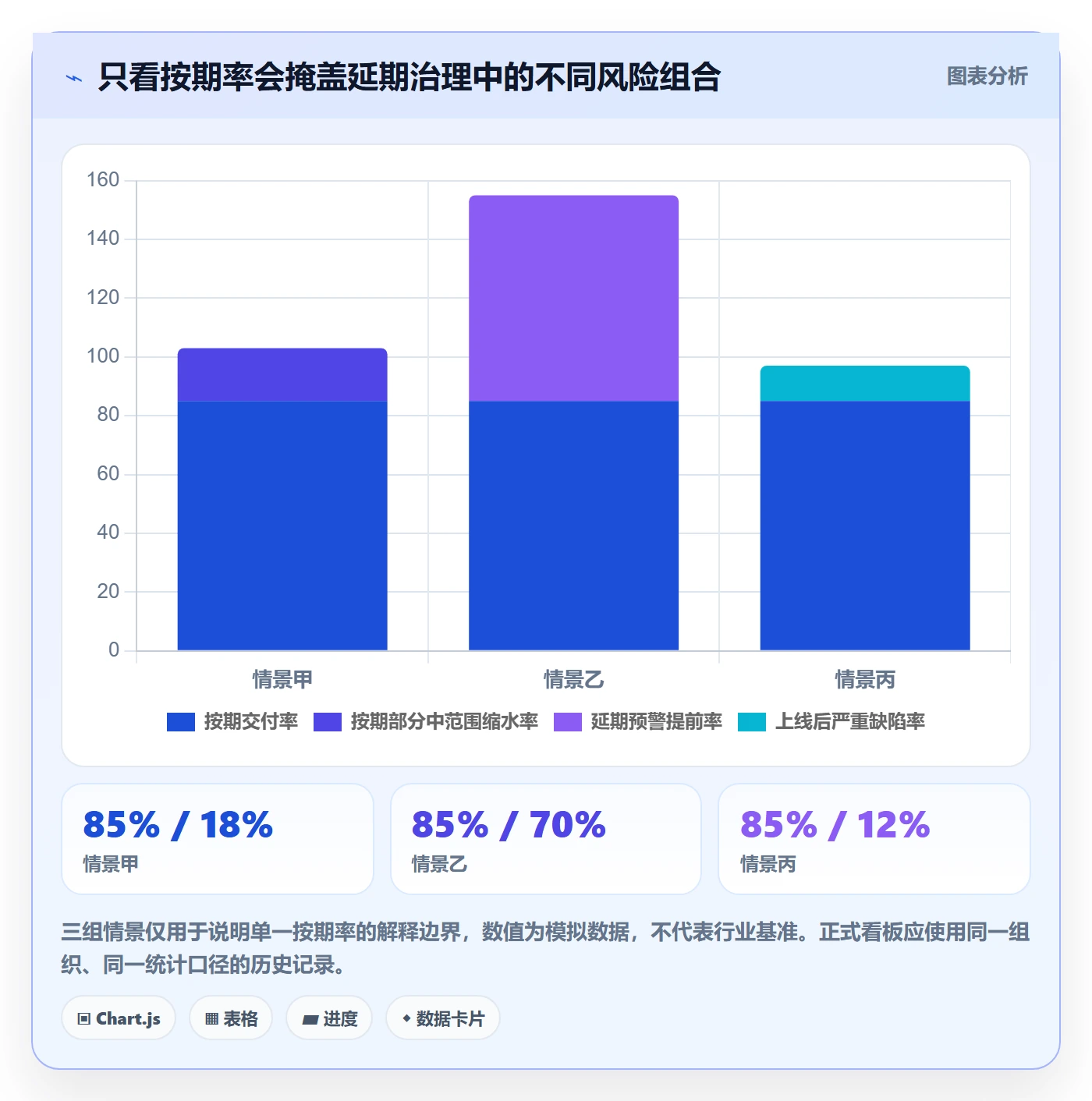 延期流程与规范:管理层延期管理制度设计关键指标